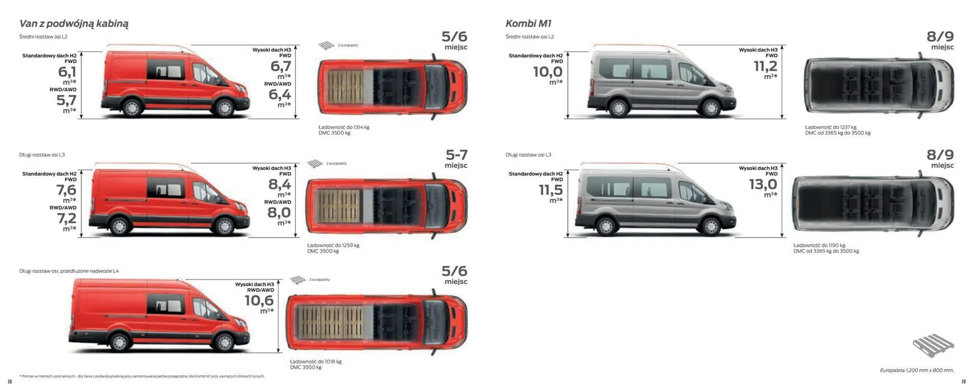 FORD TRANSIT - 11