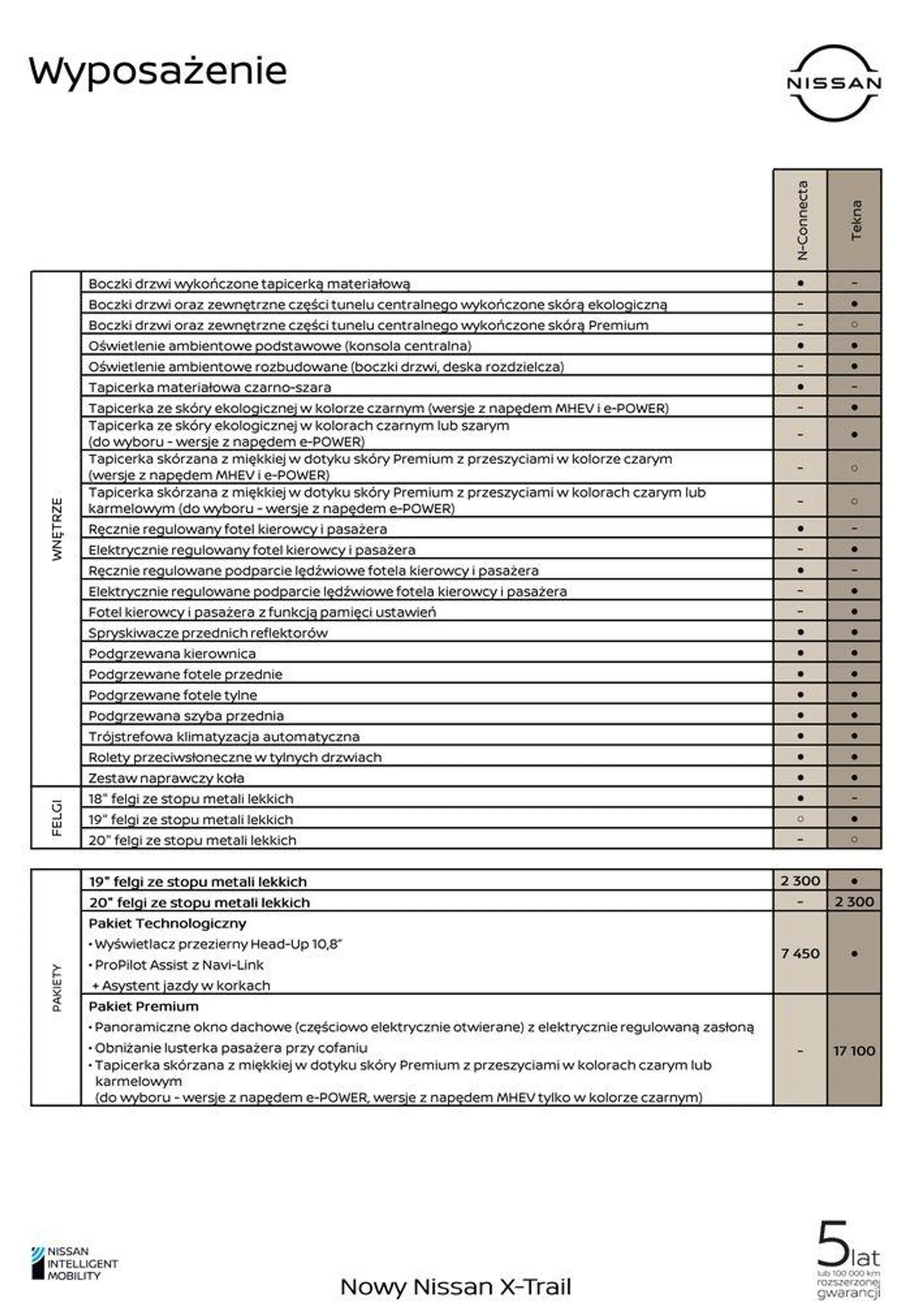 Gazetka X-Trail od 23 maja do 6 czerwca 2024 - Strona 10