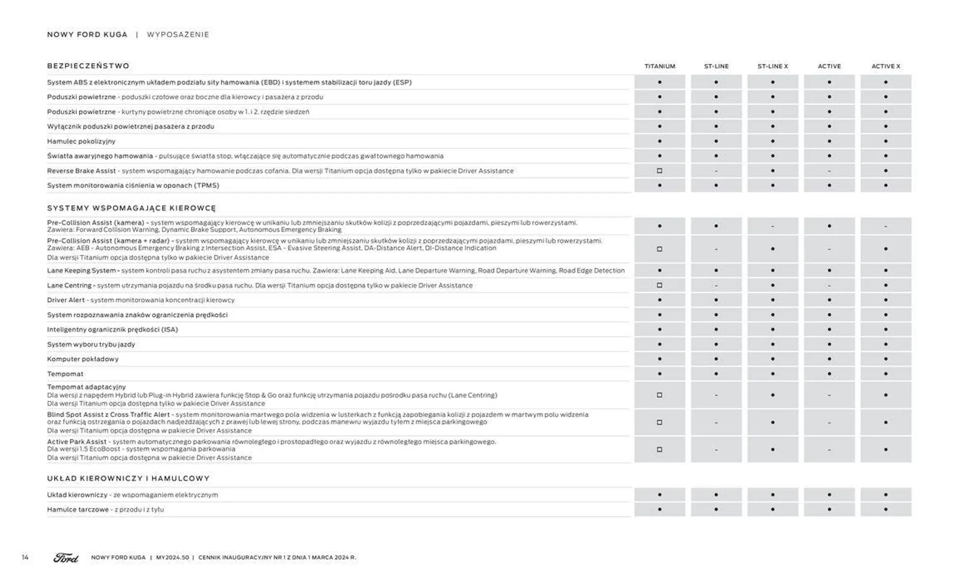 Gazetka NOWY FORD KUGA od 16 kwietnia do 16 kwietnia 2025 - Strona 14