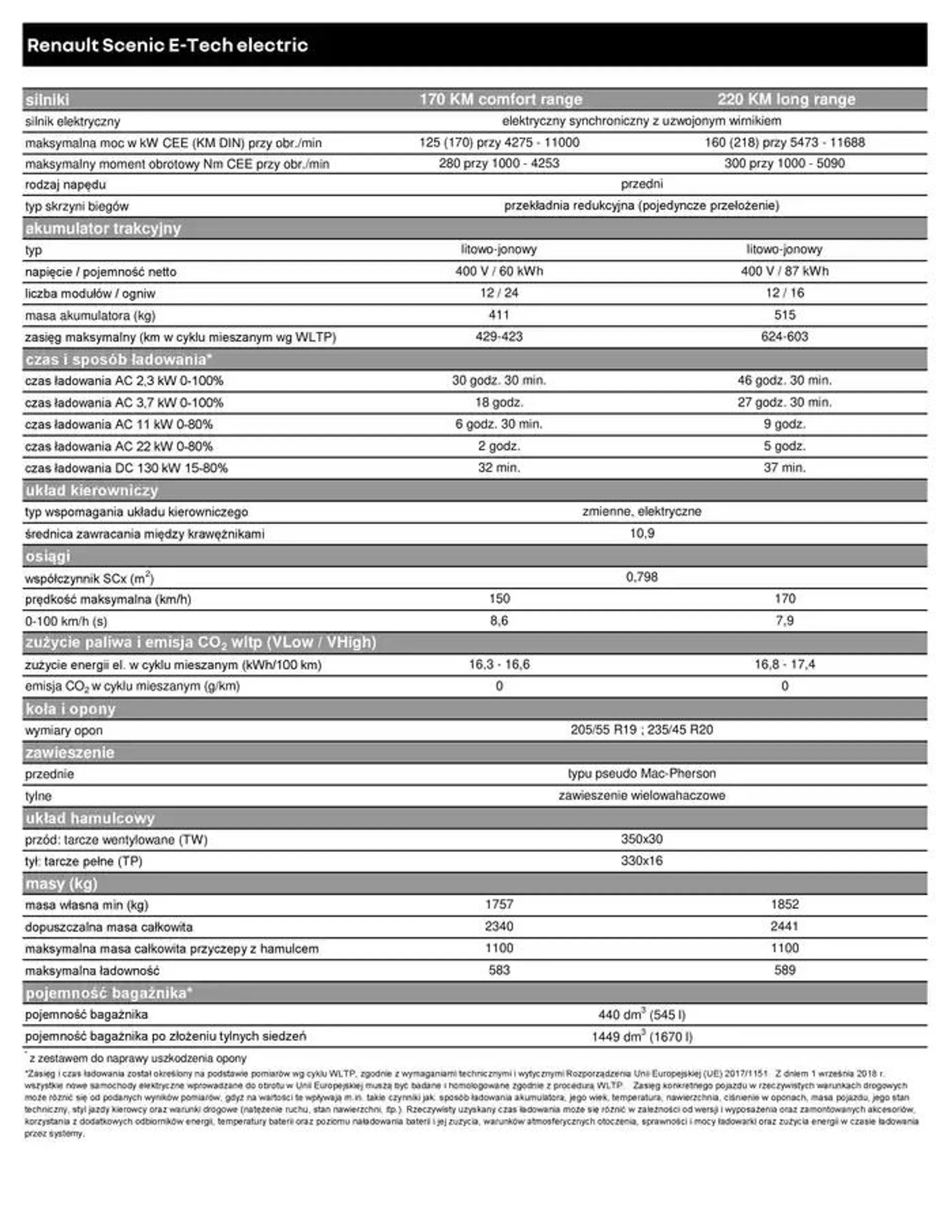 Renault Scenic E-Tech Electric - 7