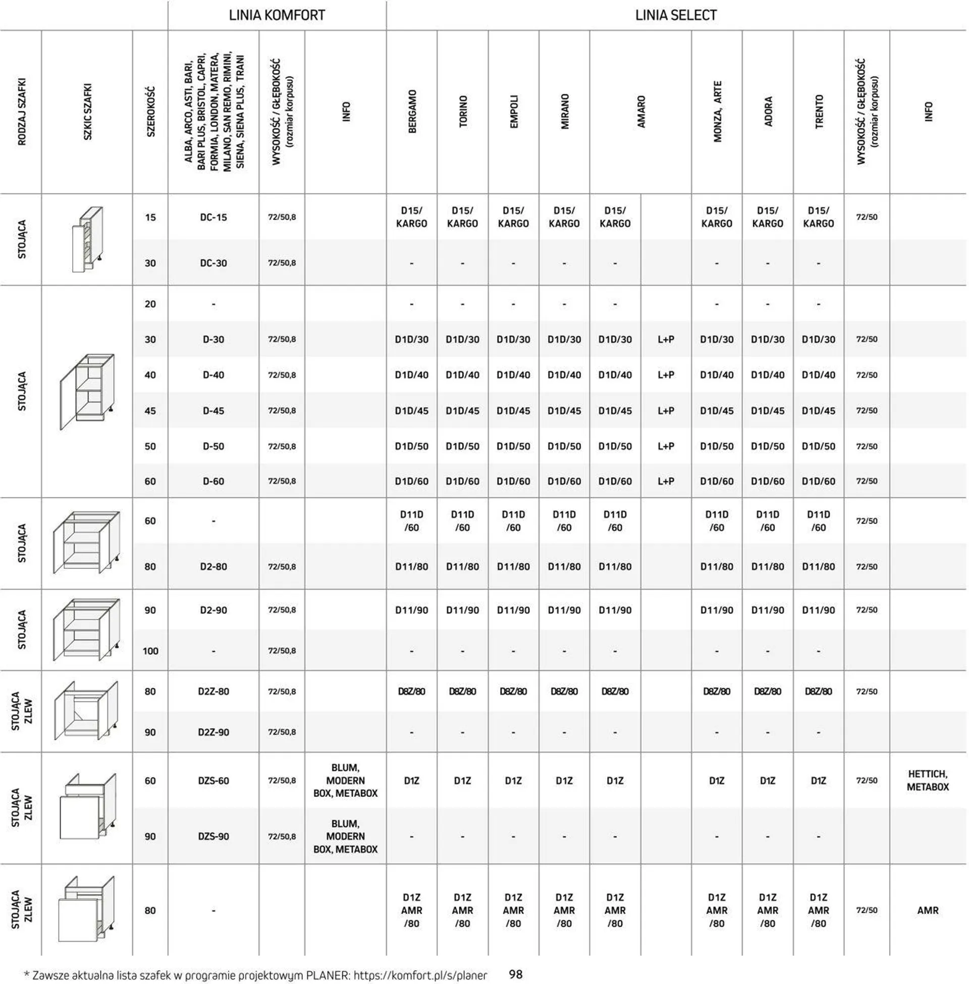 Komfort Aktualna gazetka - 98