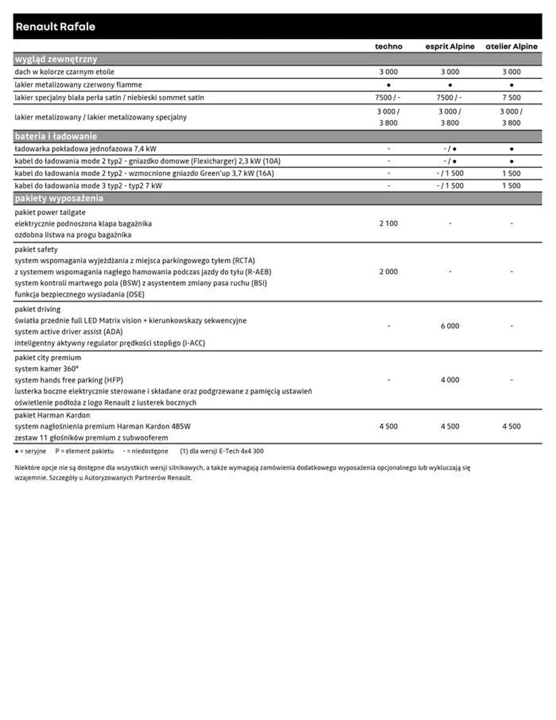 Gazetka Nasze najlepsze oferty dla Ciebie od 18 września do 18 września 2025 - Strona 8