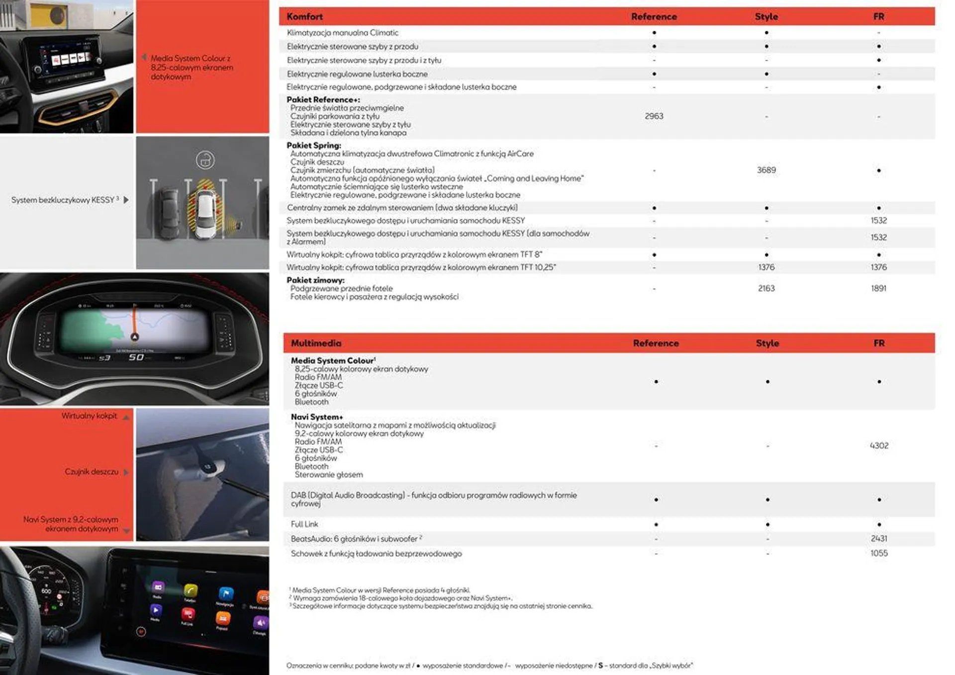 Gazetka SEAT Ibiza - Katalog i cennik od 4 kwietnia do 4 kwietnia 2025 - Strona 8