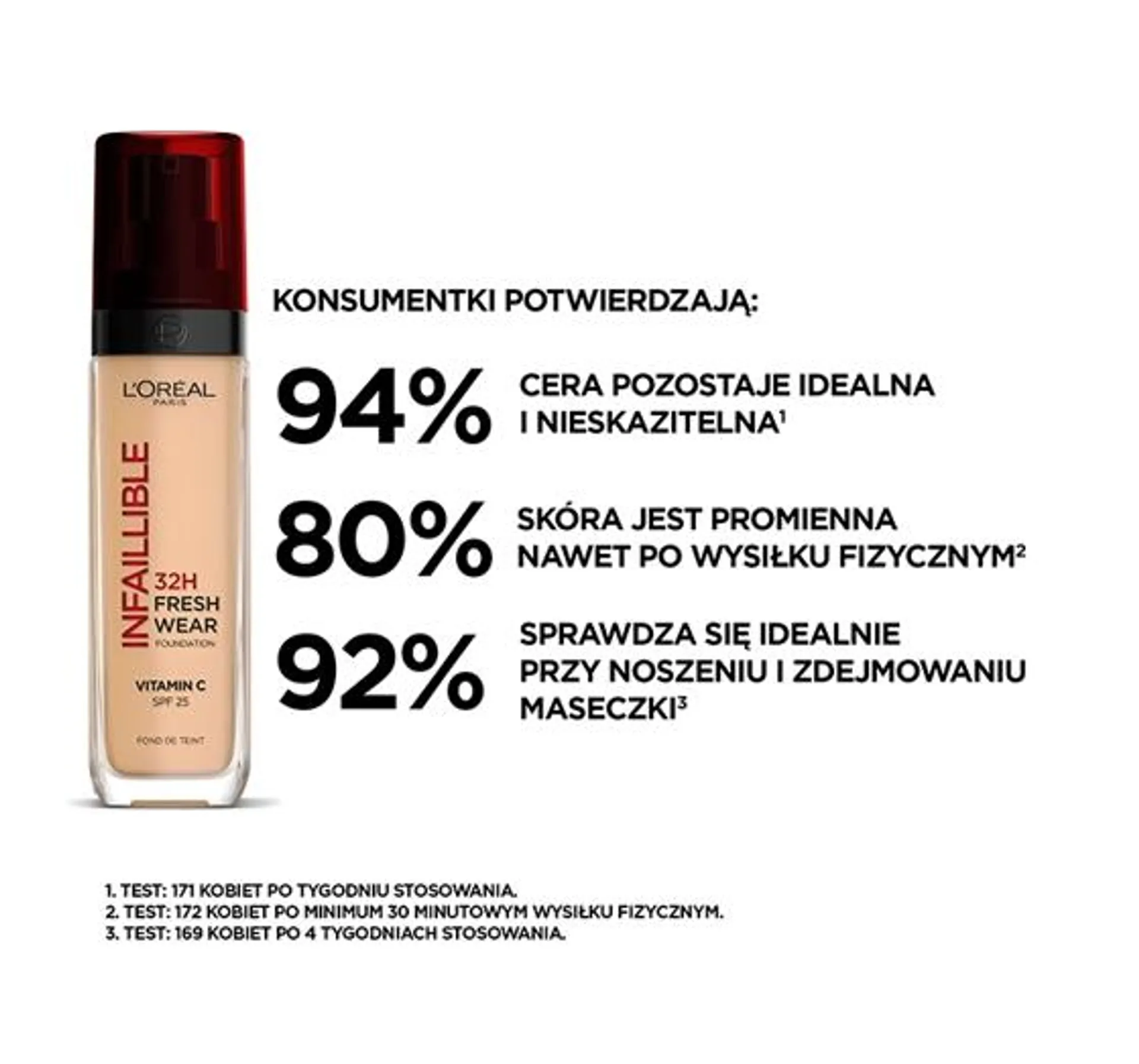 LOREAL INFAILLIBLE 32H FRESH WEAR DŁUGOTRWAŁY PODKŁAD 20 30ML