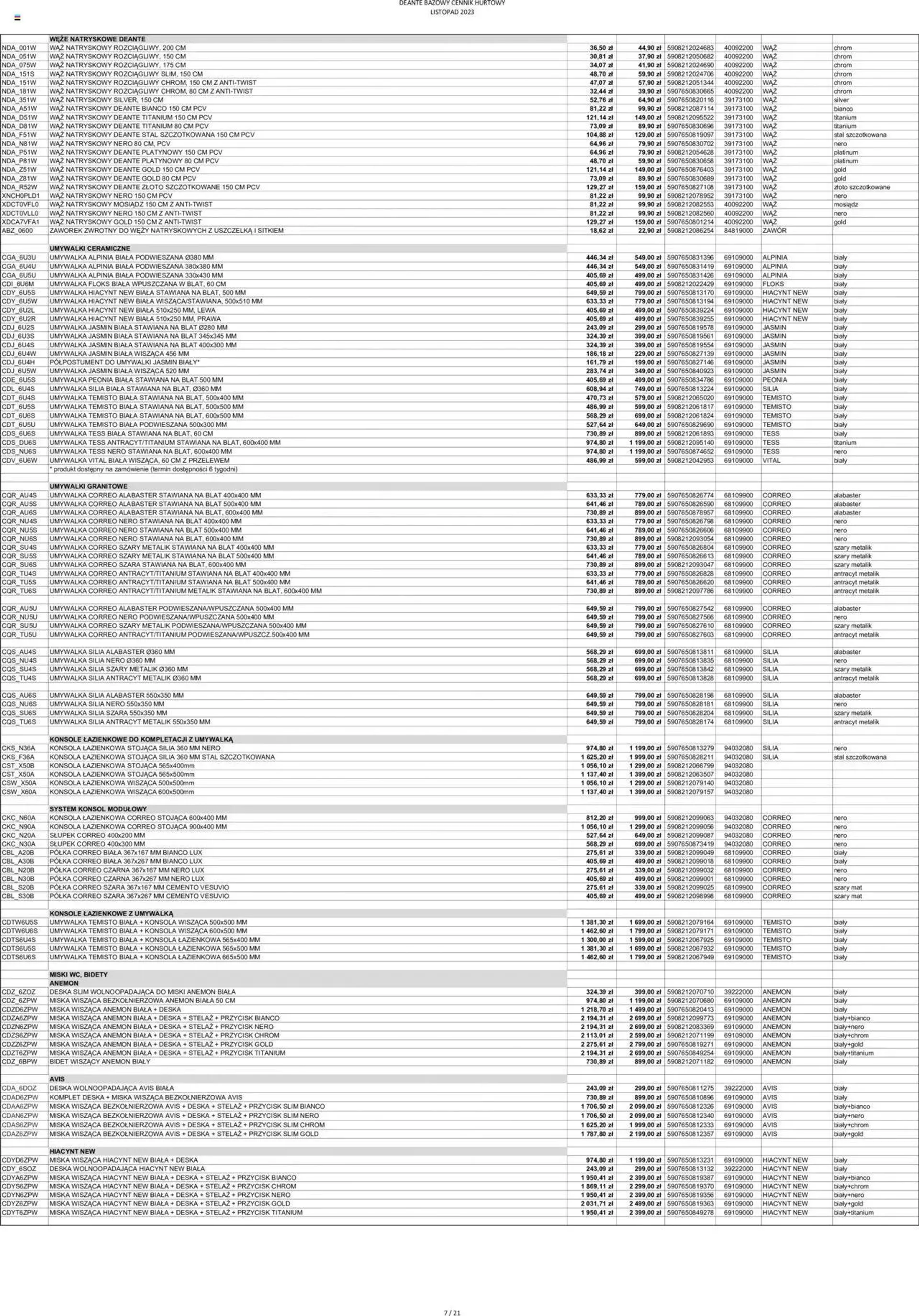 Gazetka Deante Gazetka - Bazowe ceny hurtowe od 1 listopada do 26 grudnia 2023 - Strona 8