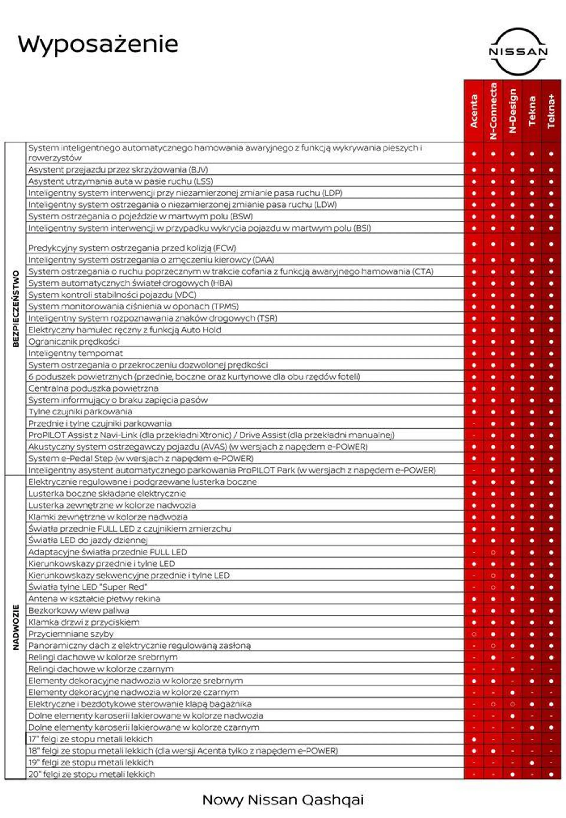 Gazetka Nowy Qashqai od 14 sierpnia do 14 sierpnia 2025 - Strona 8