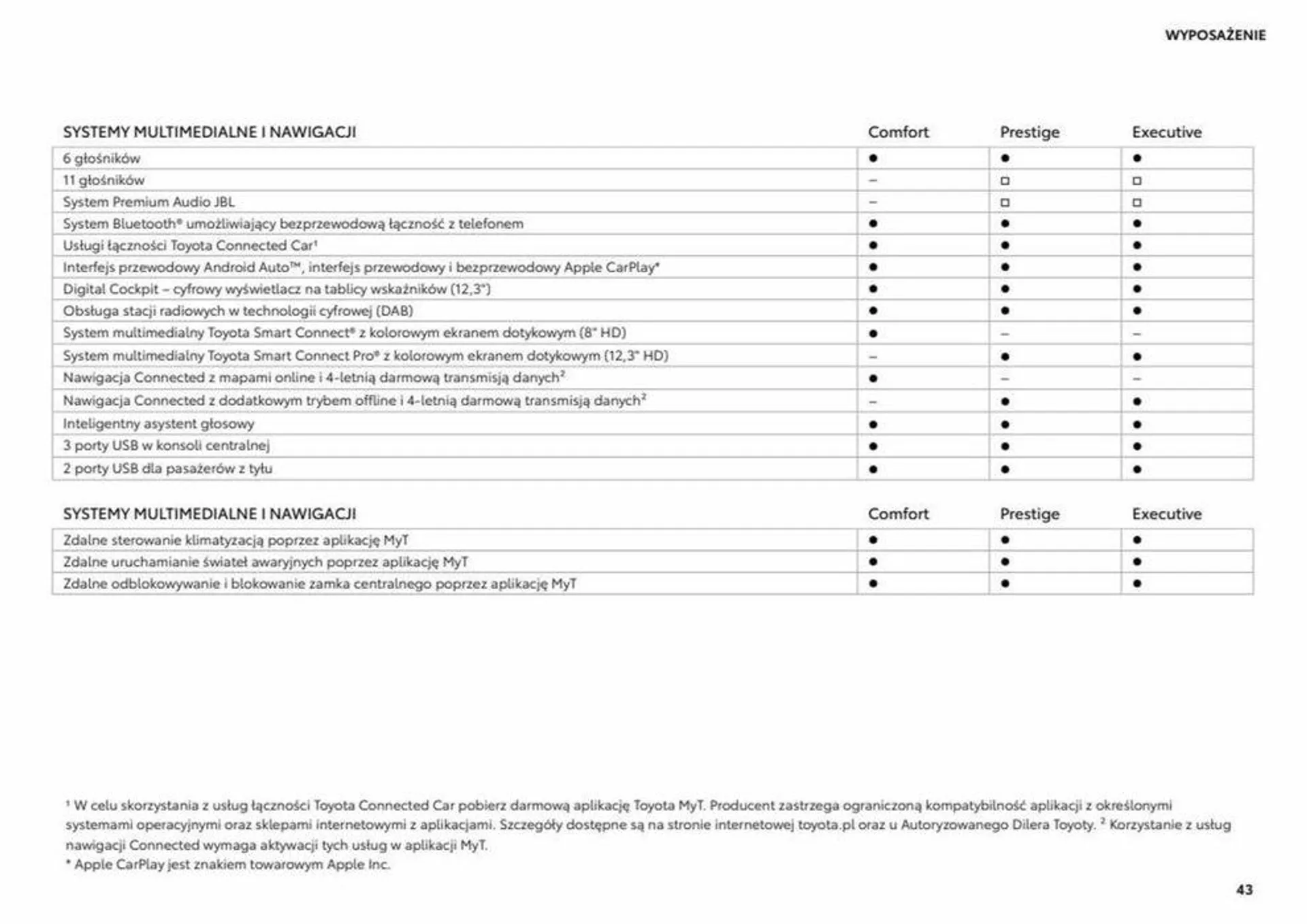 Gazetka Highlander od 8 sierpnia do 8 sierpnia 2024 - Strona 43