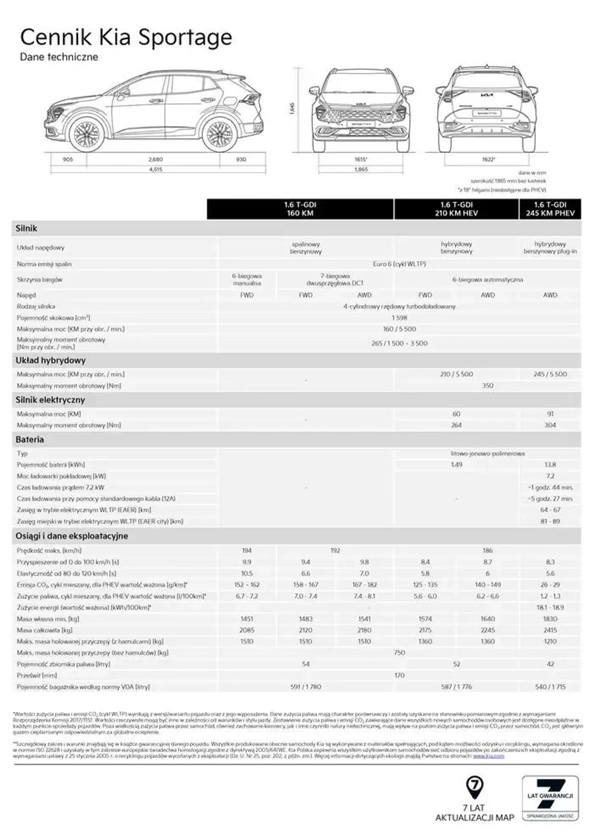 Kia Sportage Cennik 2025  - 16