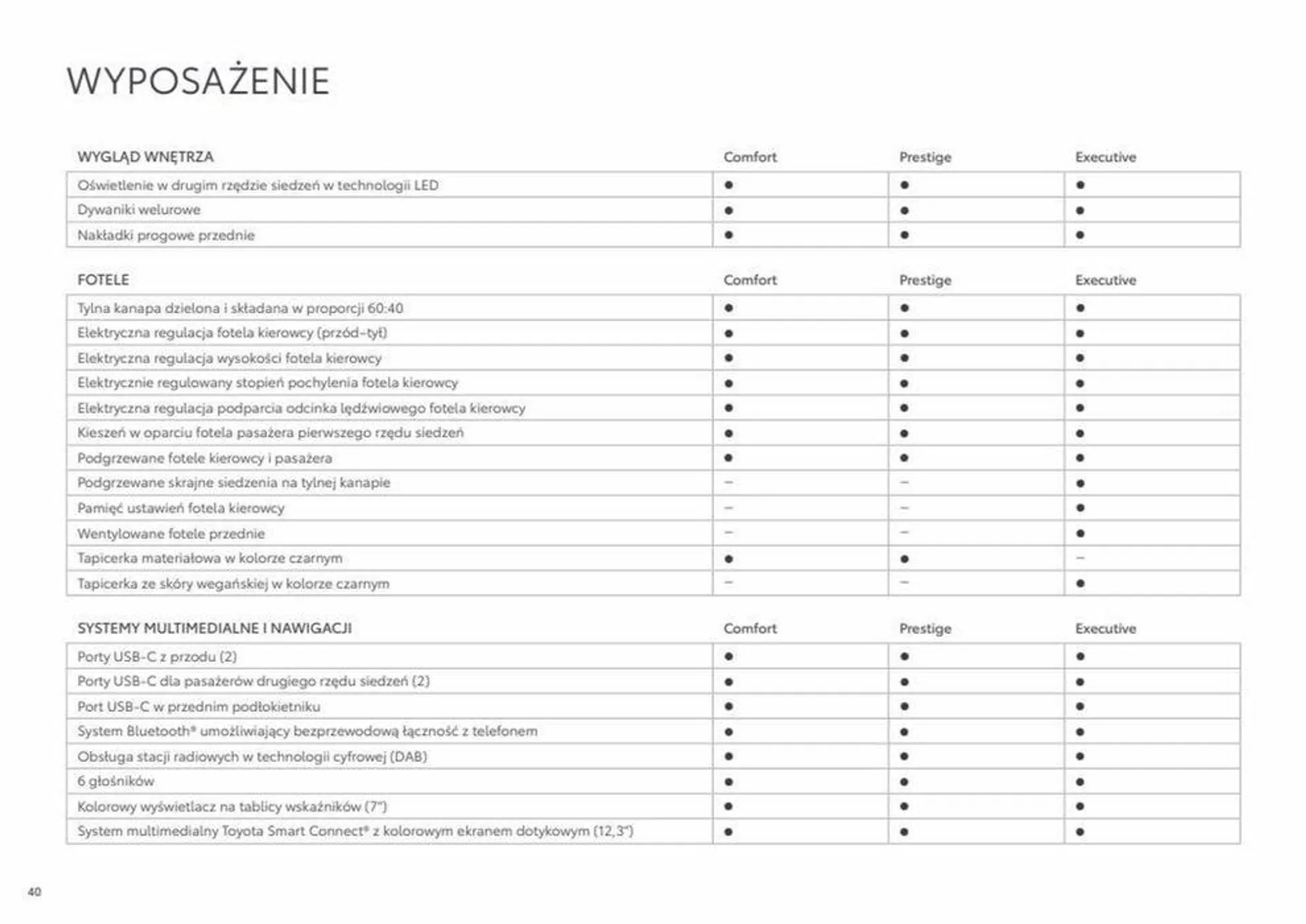 Gazetka Prius od 8 sierpnia do 8 sierpnia 2024 - Strona 40