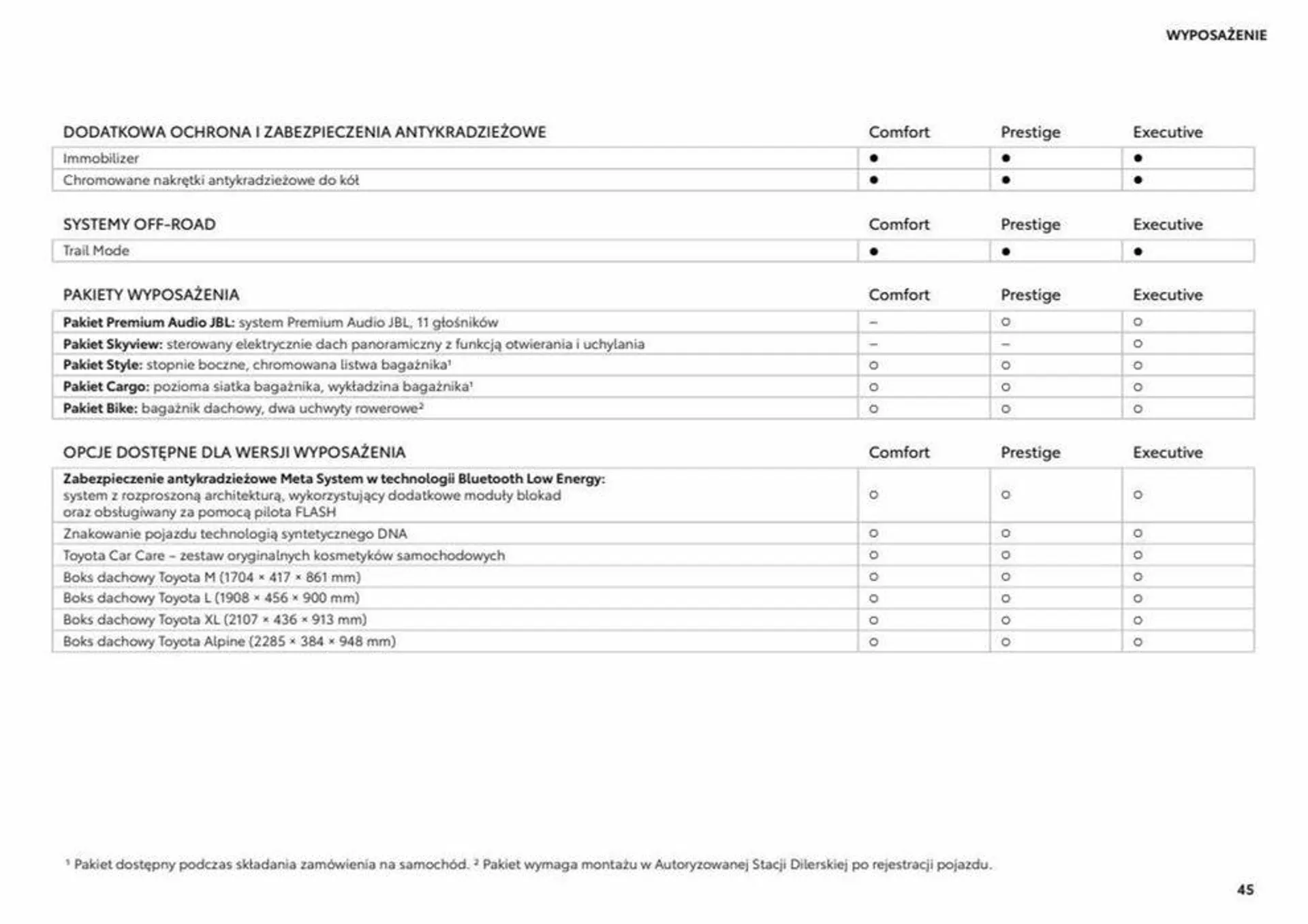 Gazetka Highlander od 8 sierpnia do 8 sierpnia 2024 - Strona 45