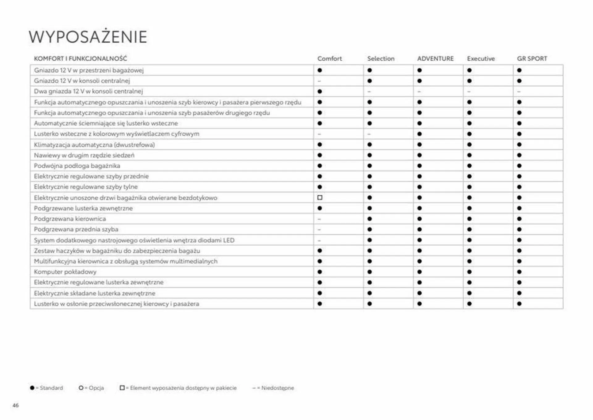 Gazetka RAV4 rok modelowy 2024 od 8 sierpnia do 8 sierpnia 2024 - Strona 46