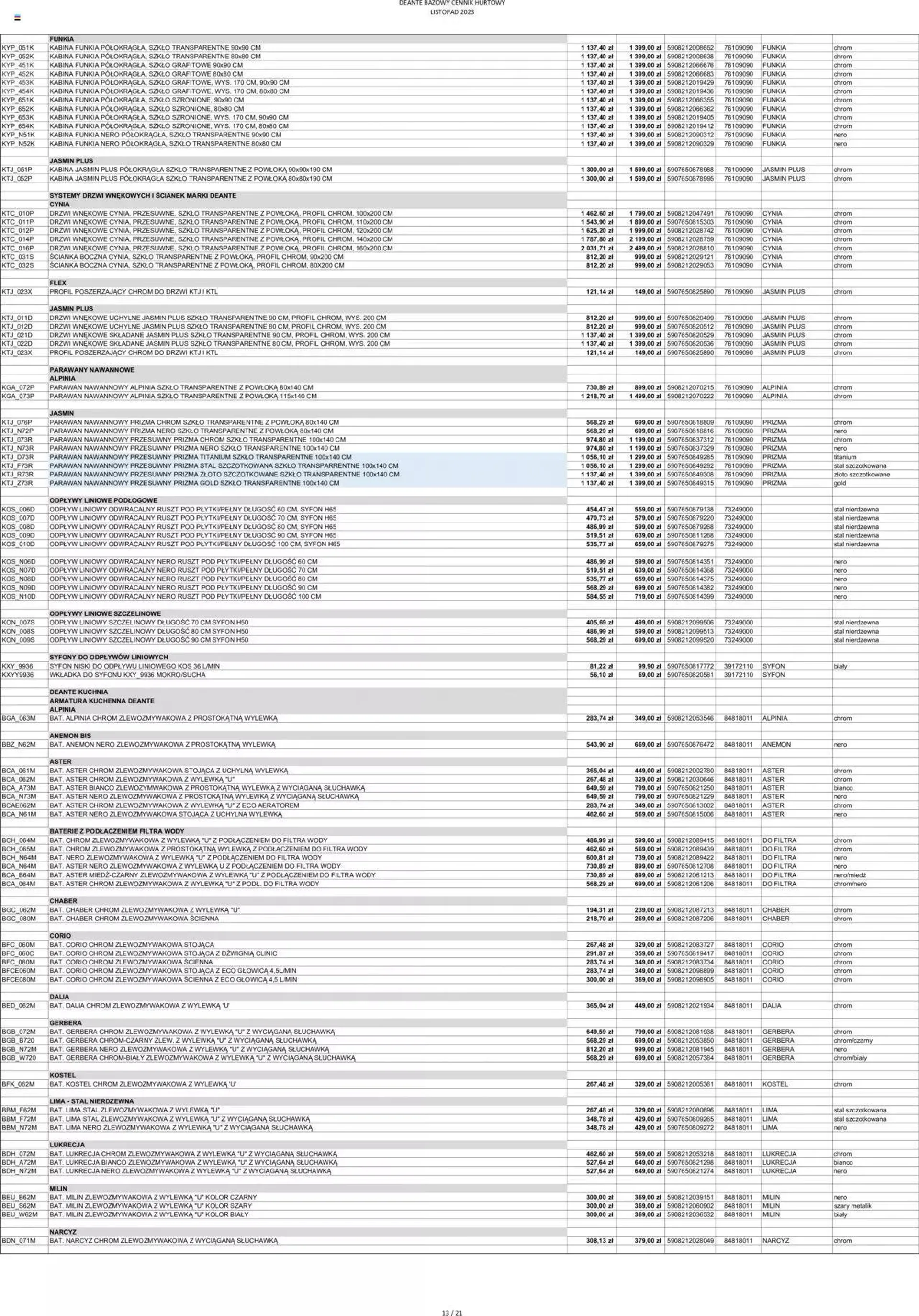 Gazetka Deante Gazetka - Bazowe ceny hurtowe od 1 listopada do 26 grudnia 2023 - Strona 14