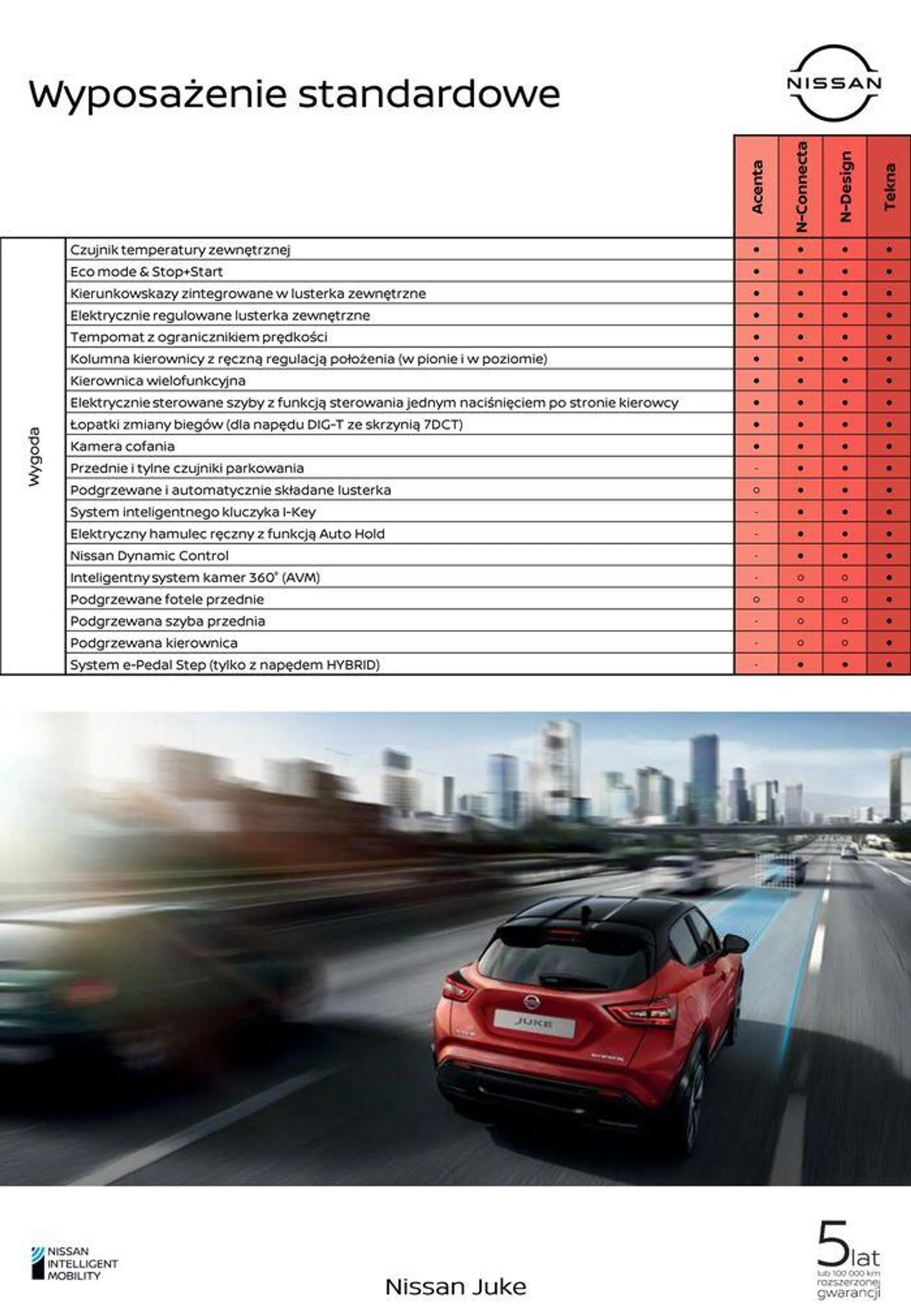 Gazetka Juke od 25 kwietnia do 25 kwietnia 2025 - Strona 11