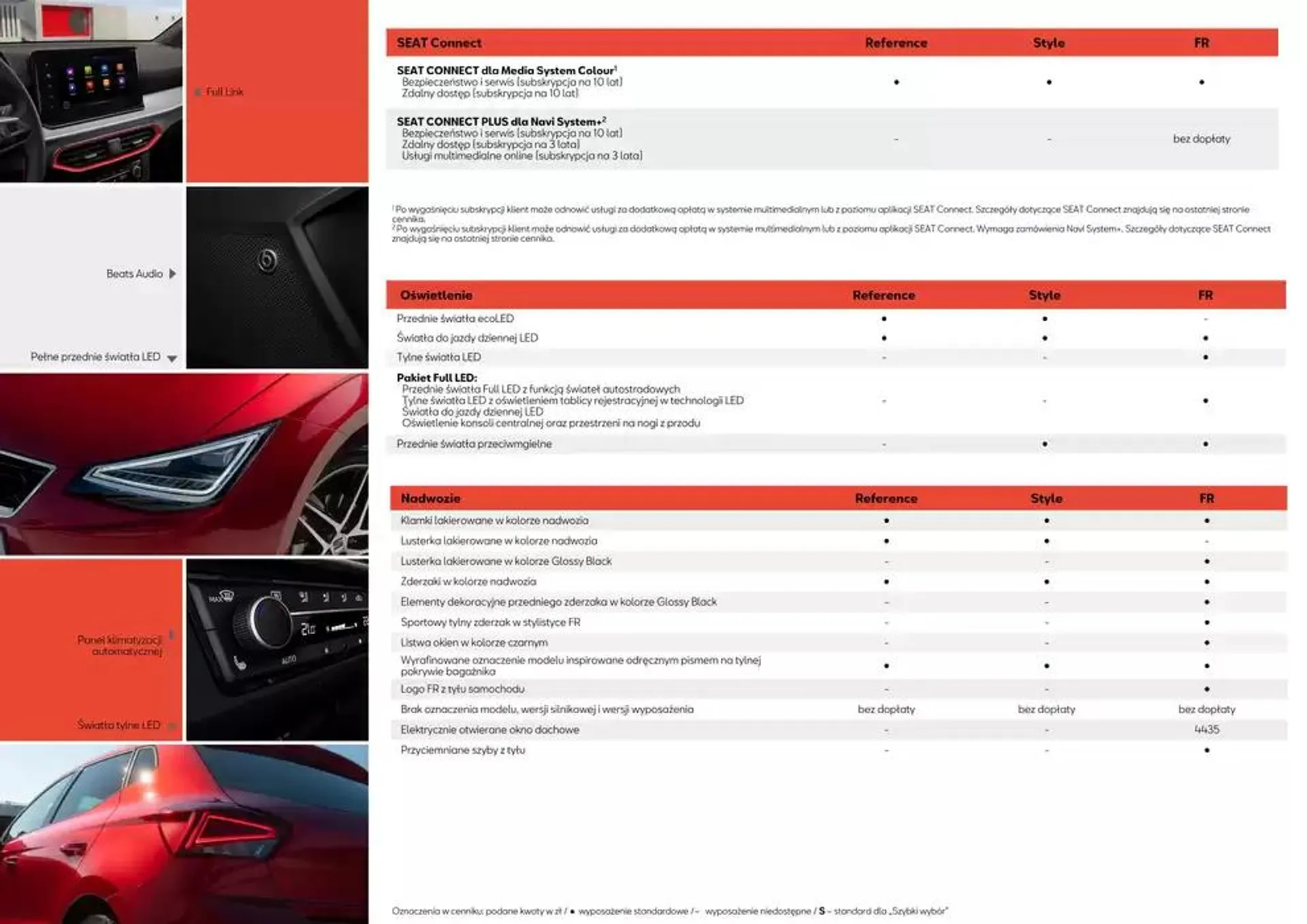 SEAT Ibiza - Katalog i cennik - 10