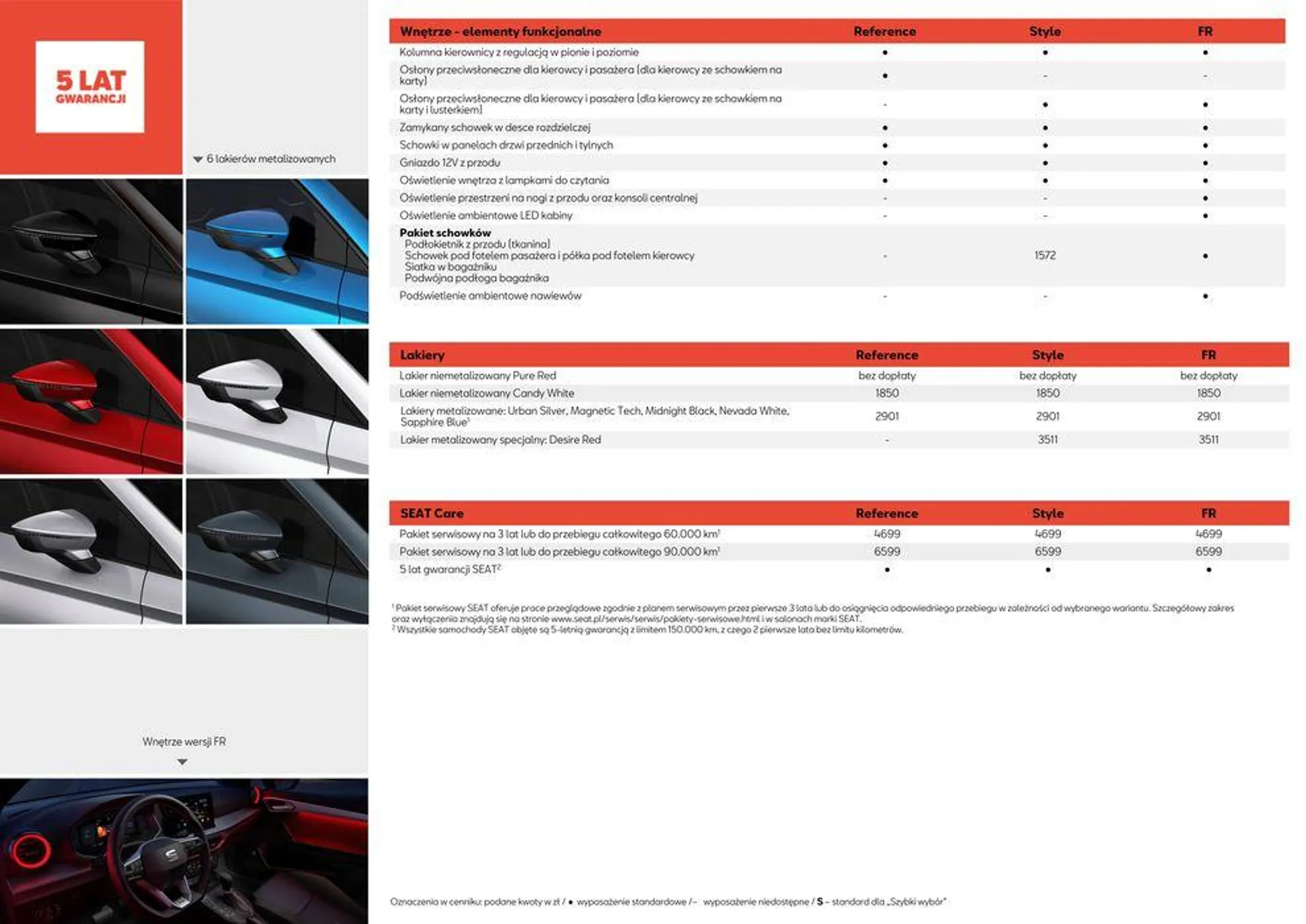 Gazetka SEAT Ibiza - Katalog i cennik od 4 kwietnia do 4 kwietnia 2025 - Strona 11