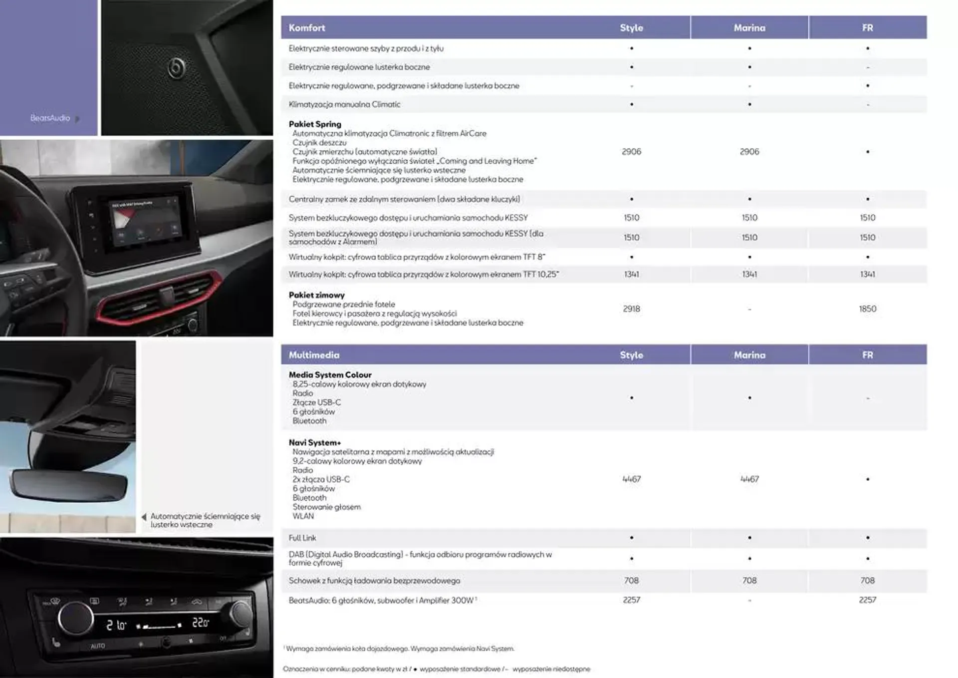 SEAT Arona - Katalog i cennik - 8