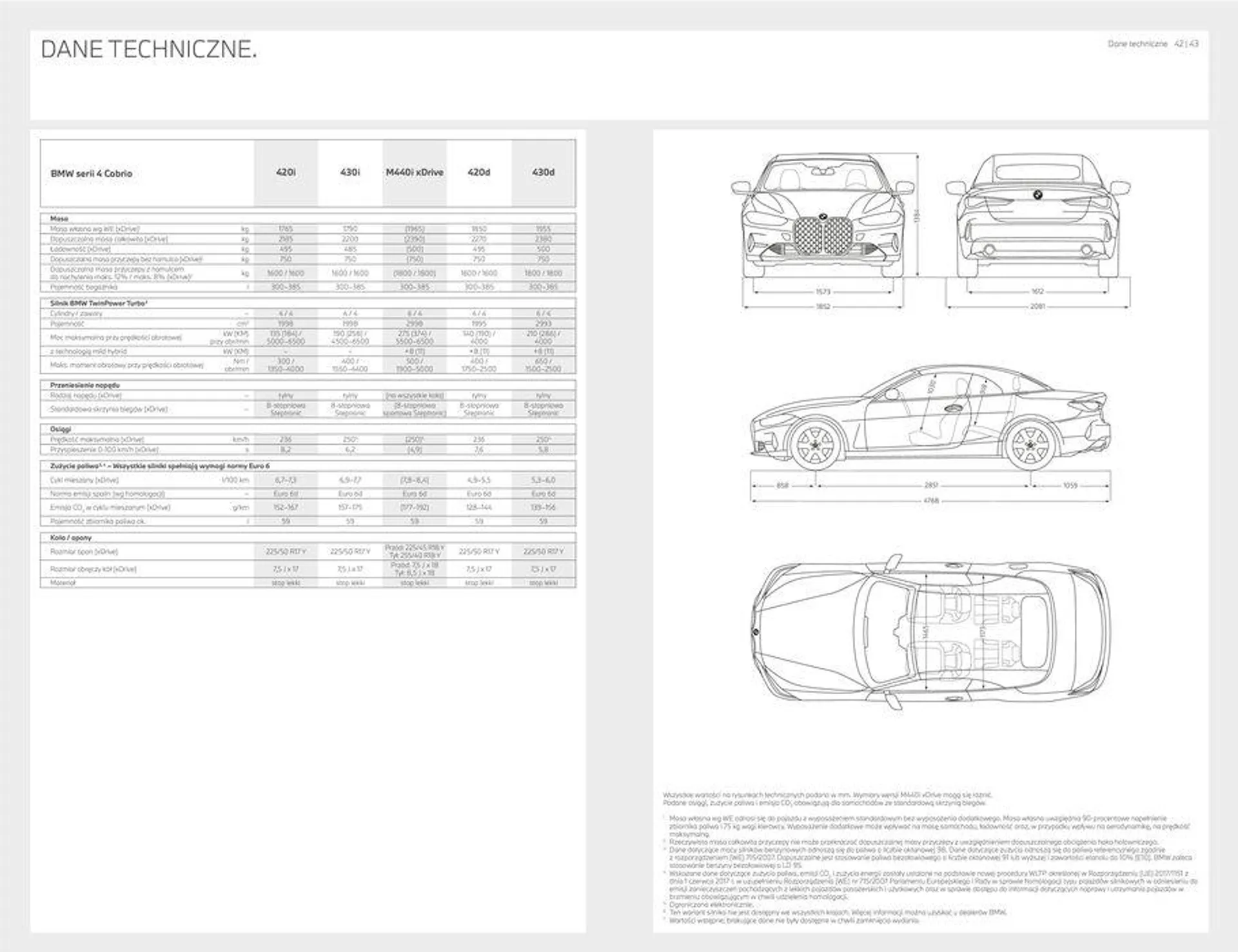 BMW serii 4 cabrio - 22