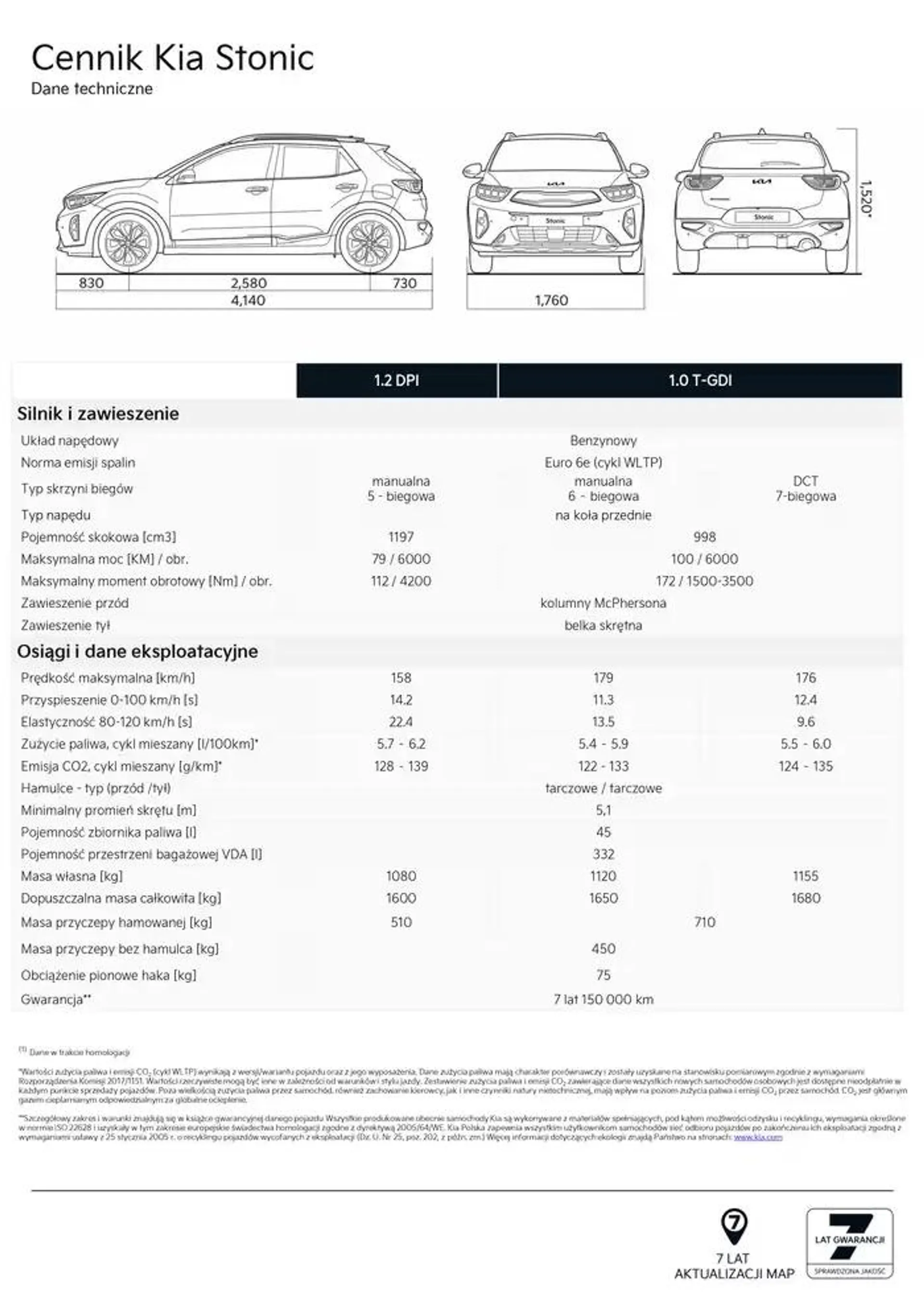 Kia Stonic Cennik 2025 - 11