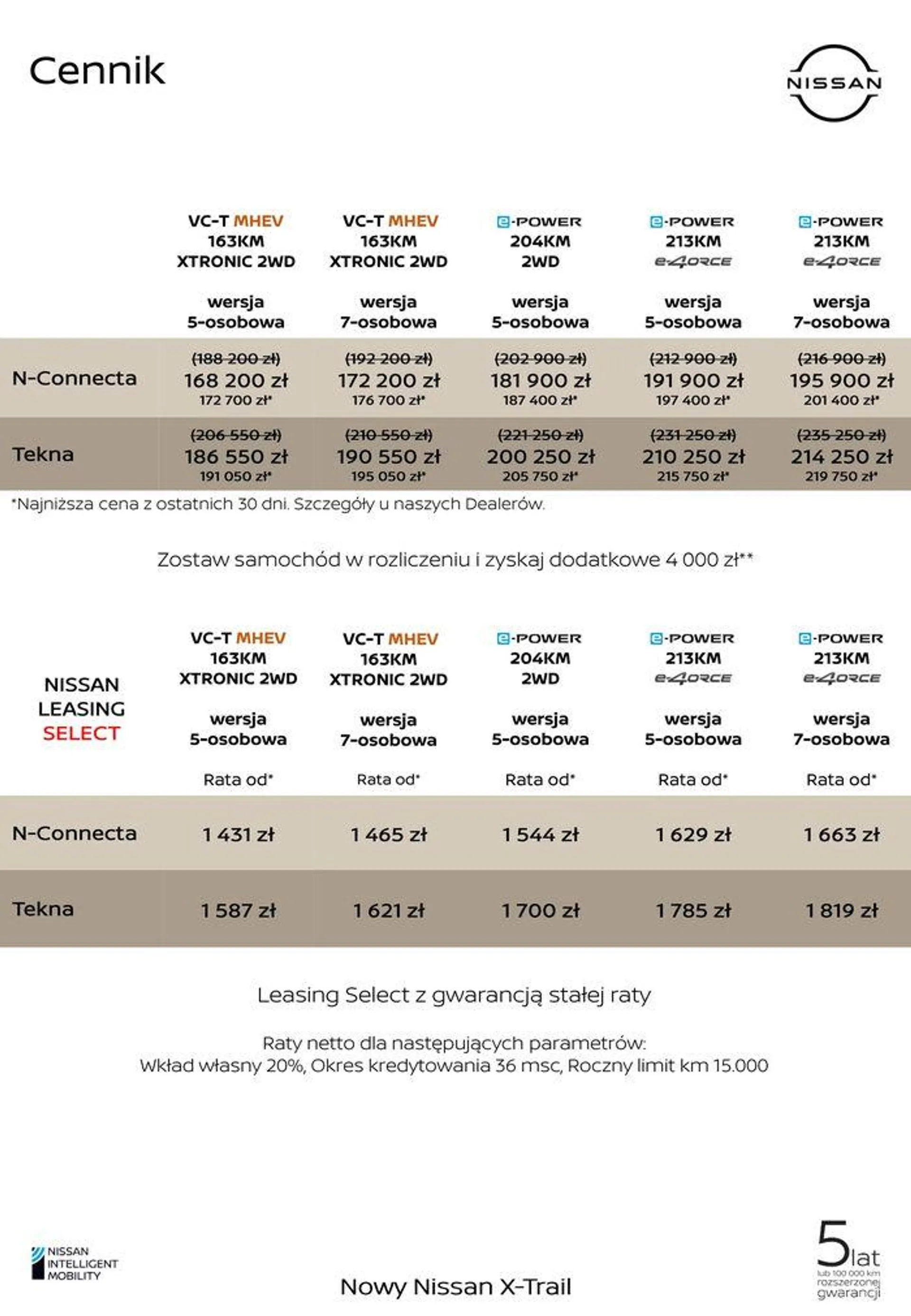 Gazetka X-Trail od 24 kwietnia do 24 kwietnia 2025 - Strona 4