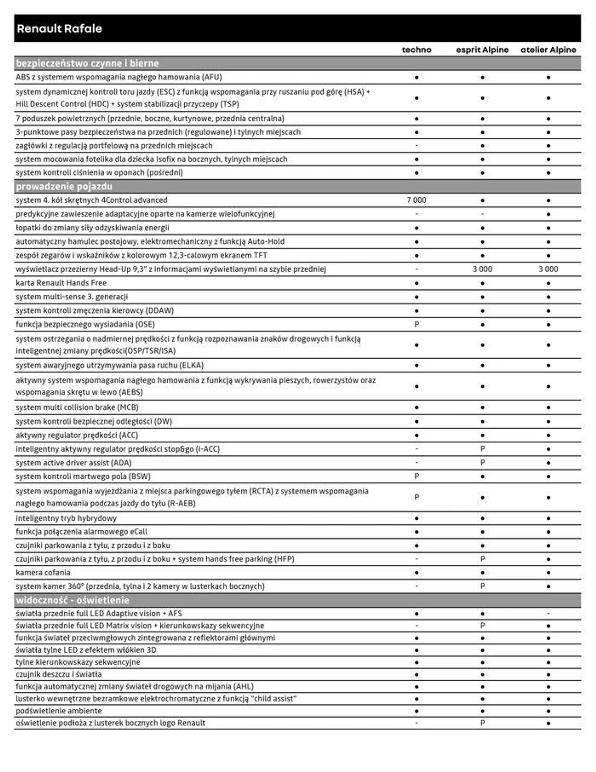 Gazetka Nasze najlepsze oferty dla Ciebie od 18 września do 18 września 2025 - Strona 6