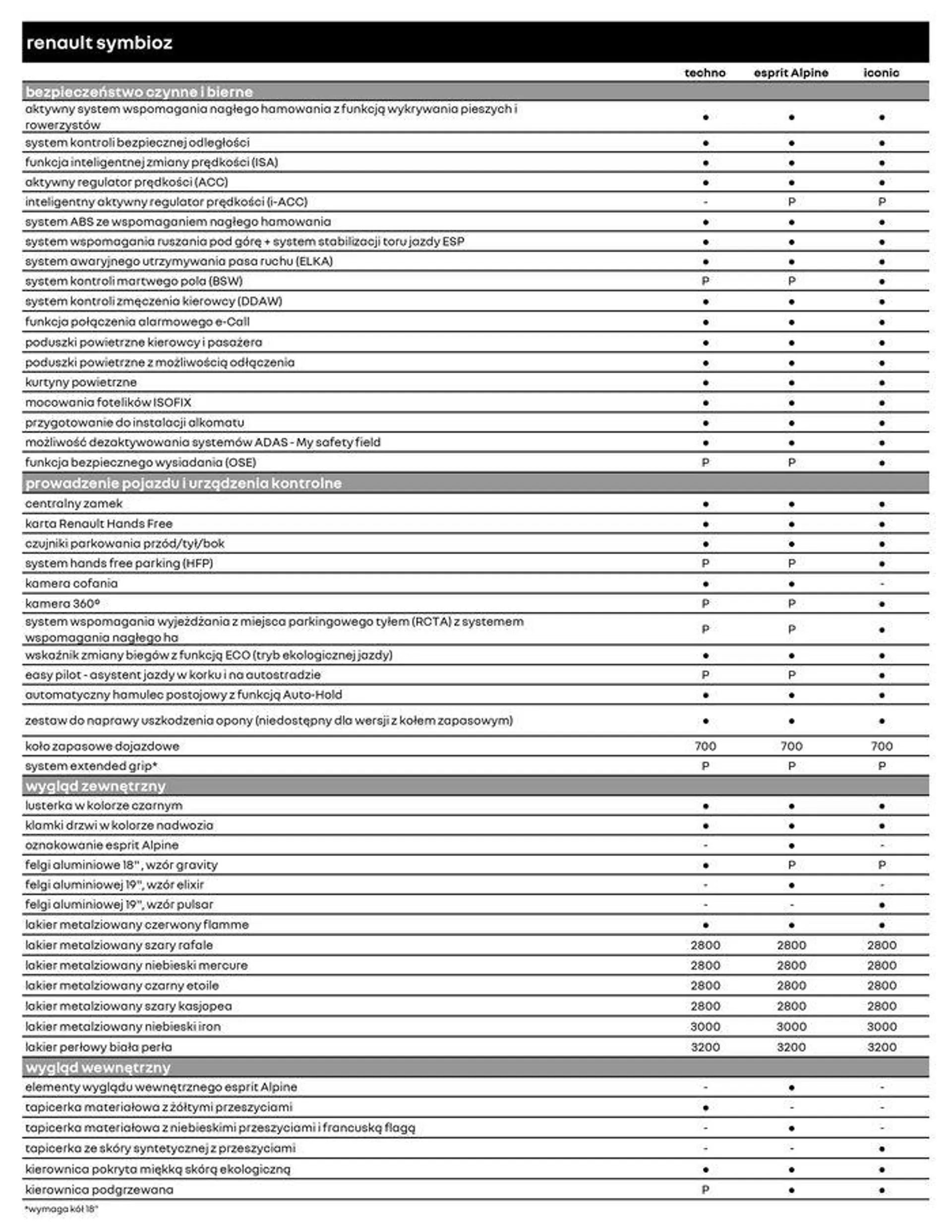 Gazetka Renault Symbioz od 6 lipca do 6 lipca 2025 - Strona 5