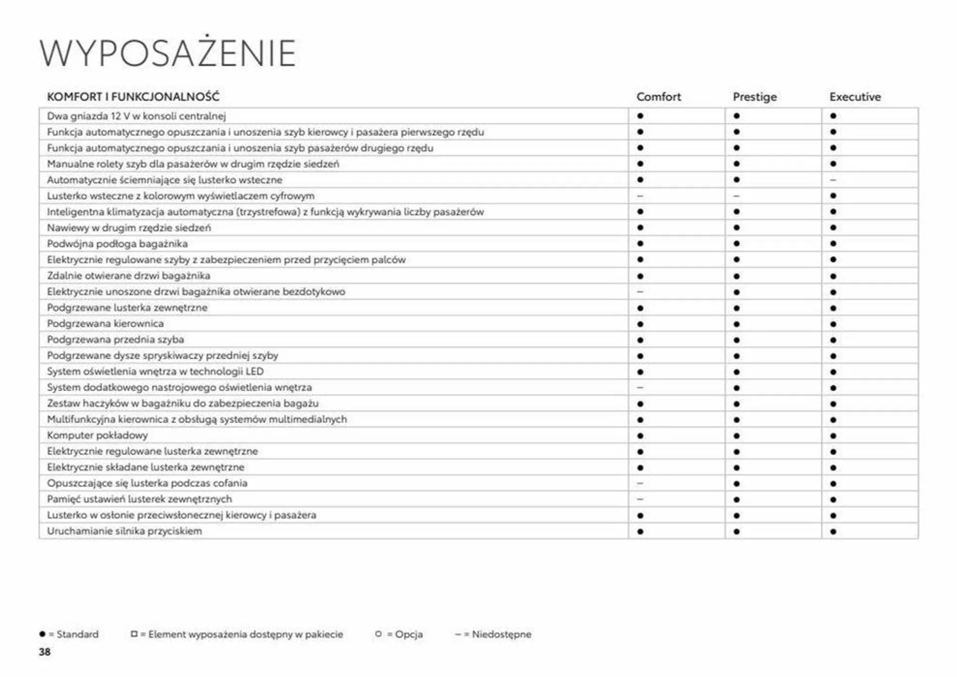 Gazetka Highlander od 8 sierpnia do 8 sierpnia 2024 - Strona 38