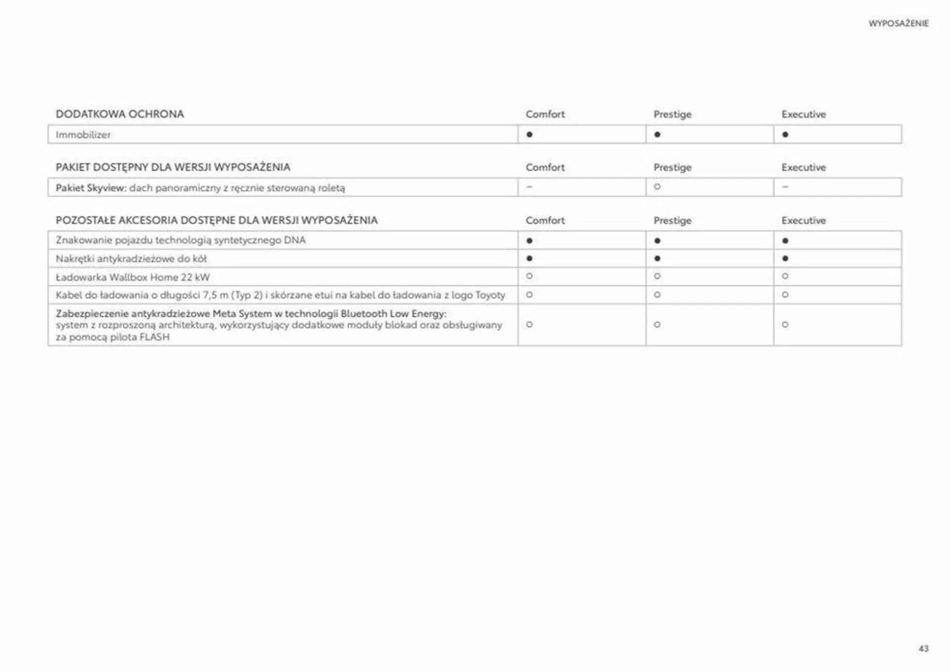 Gazetka Prius od 8 sierpnia do 8 sierpnia 2024 - Strona 43