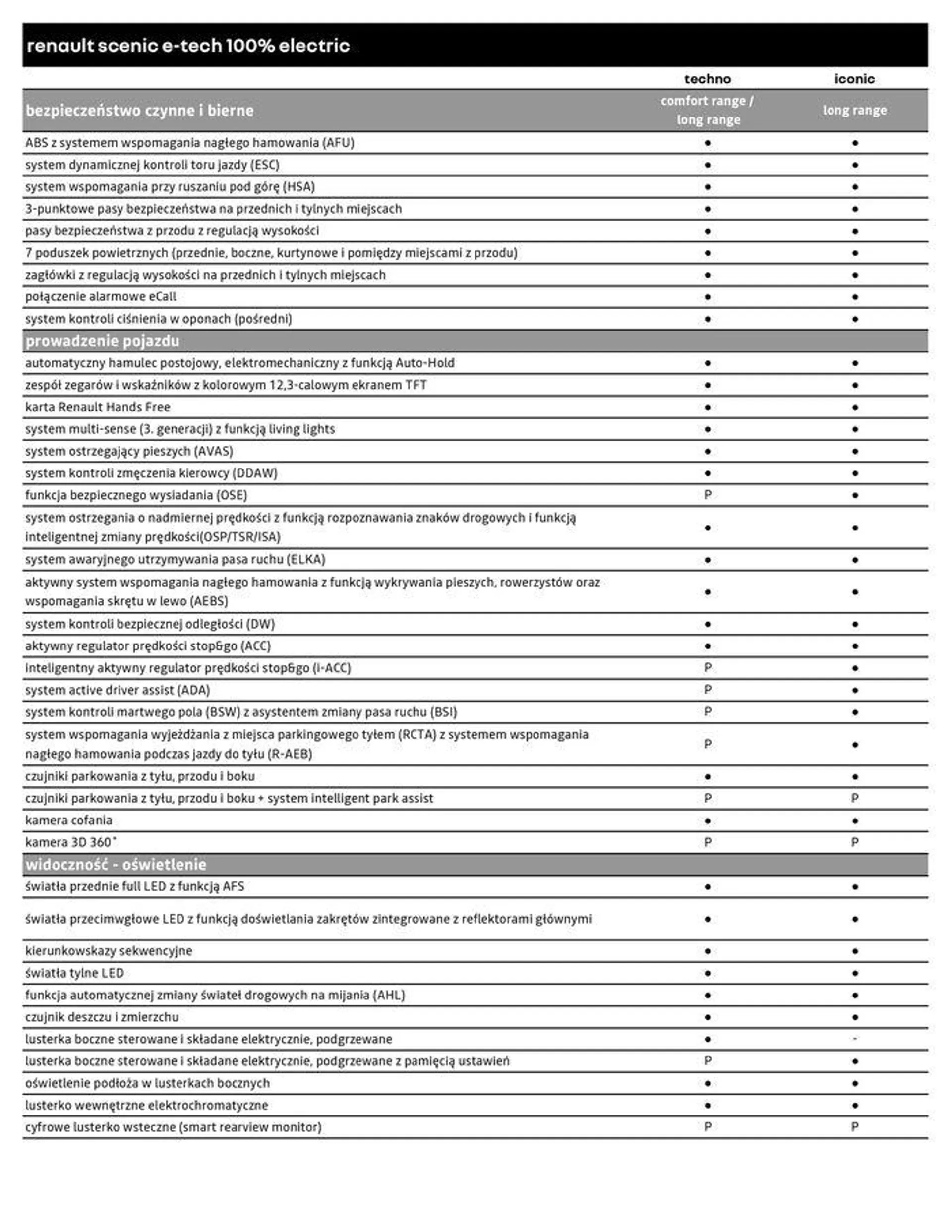 Renault Scenic E-Tech 100% Electric - 5