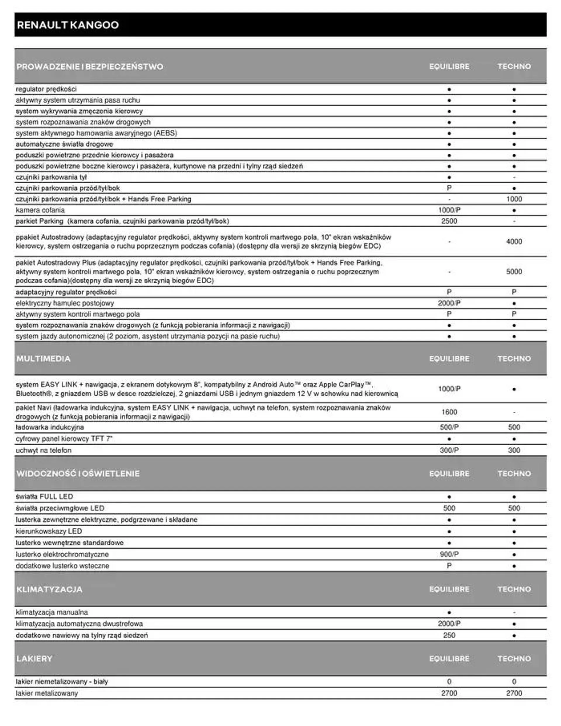 Gazetka Renault Kangoo od 2 października do 2 października 2025 - Strona 4