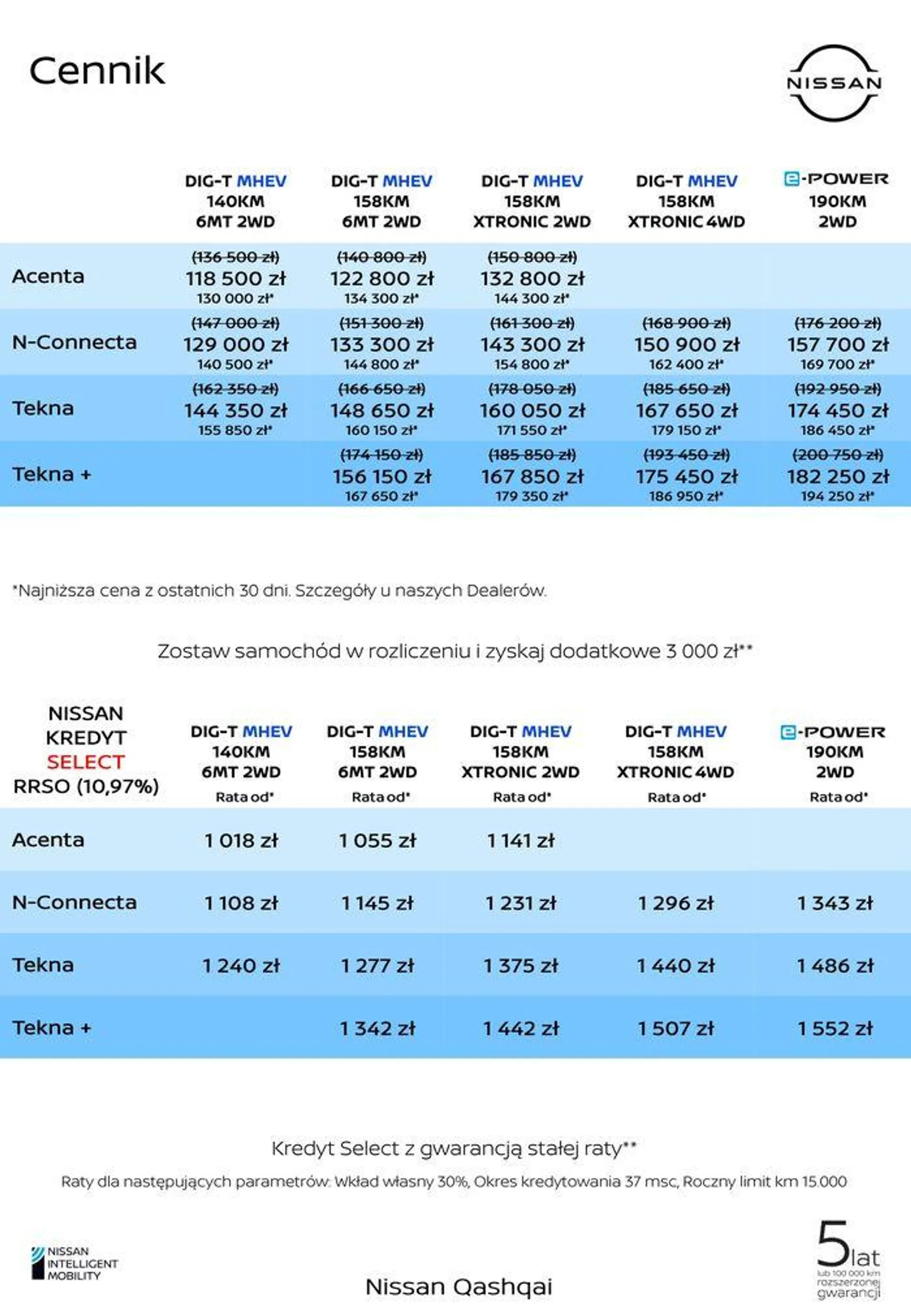 Gazetka Qashqai od 24 kwietnia do 24 kwietnia 2025 - Strona 4