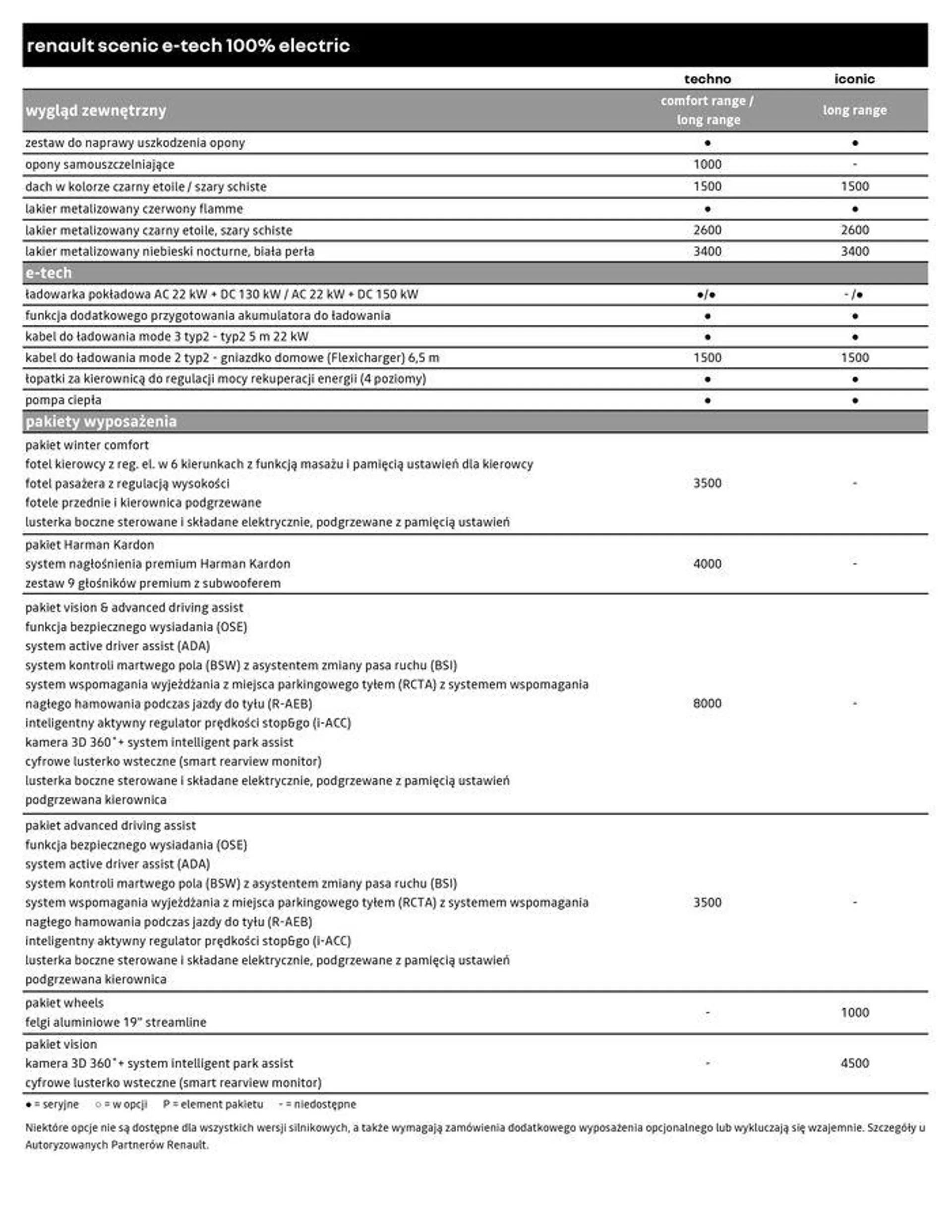 Renault Scenic E-Tech 100% Electric - 7