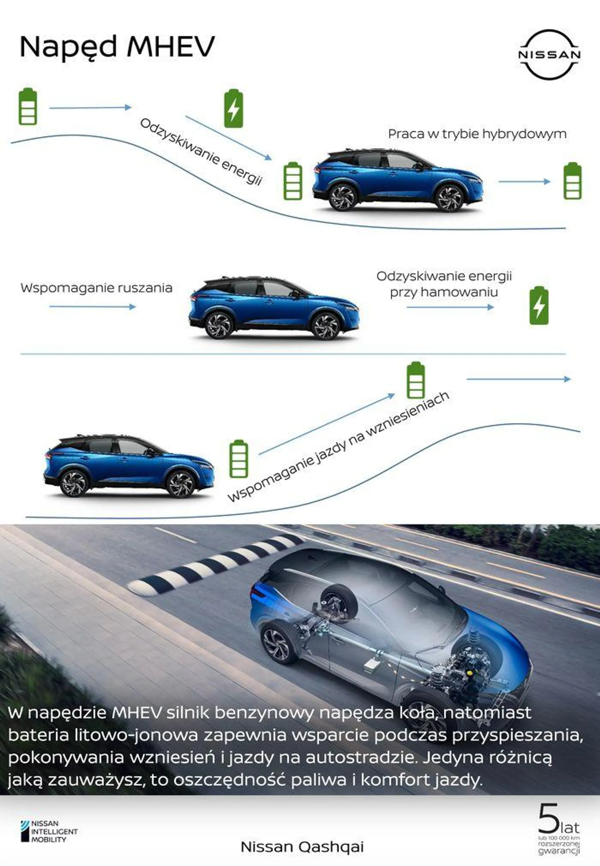 Gazetka Qashqai od 24 kwietnia do 24 kwietnia 2025 - Strona 13