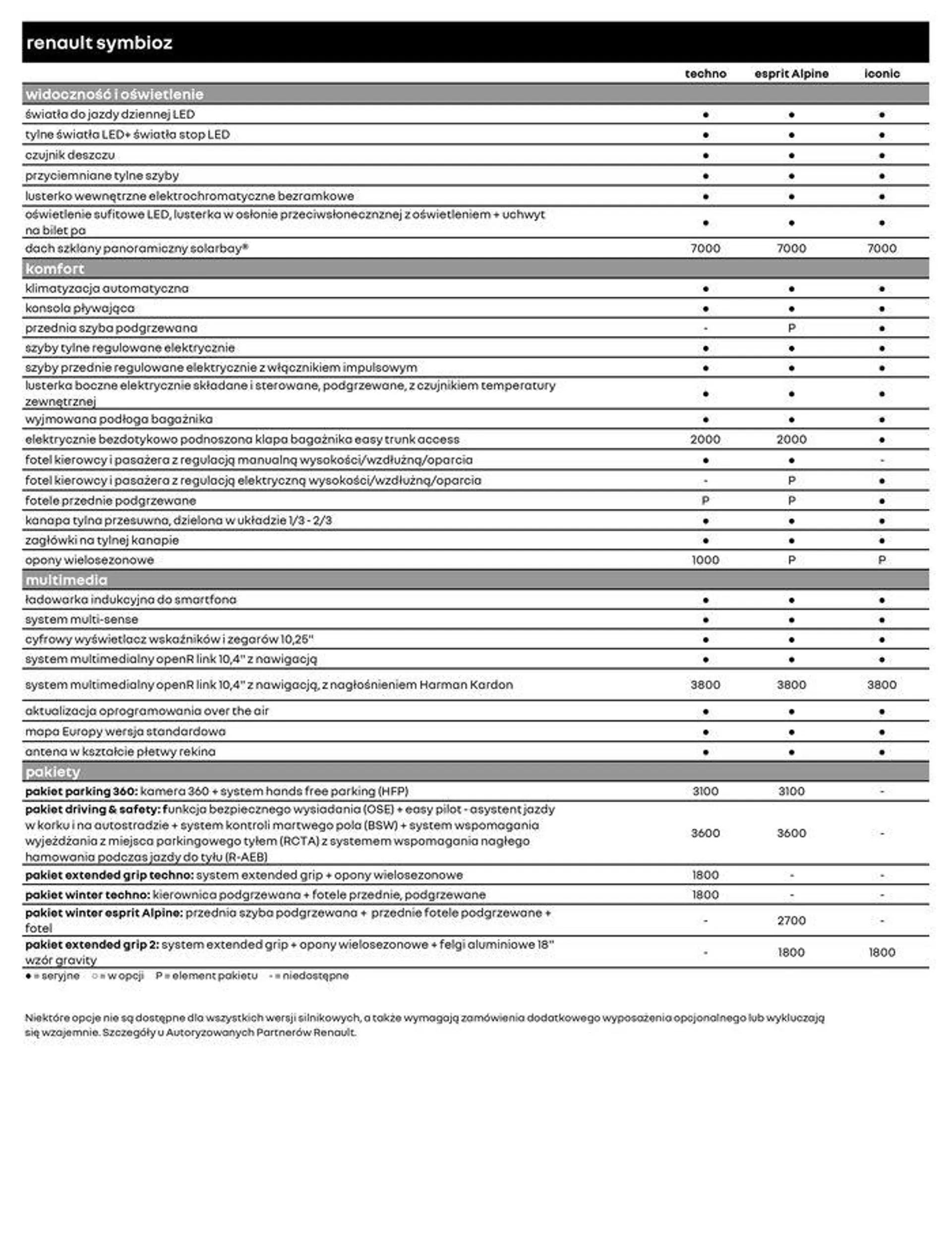 Gazetka Renault Symbioz od 6 lipca do 6 lipca 2025 - Strona 6