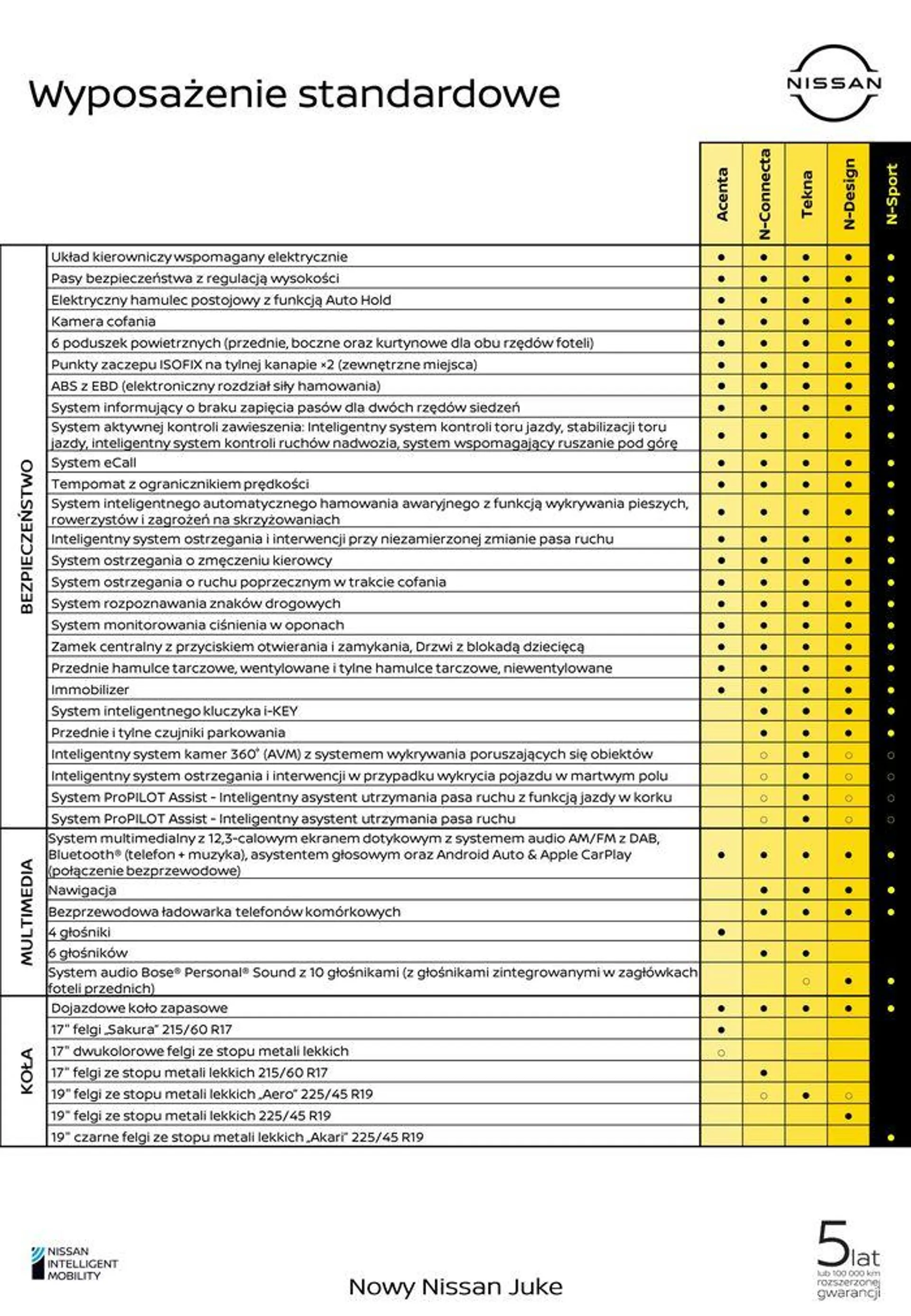 Gazetka Nowy Juke od 3 sierpnia do 3 sierpnia 2025 - Strona 9