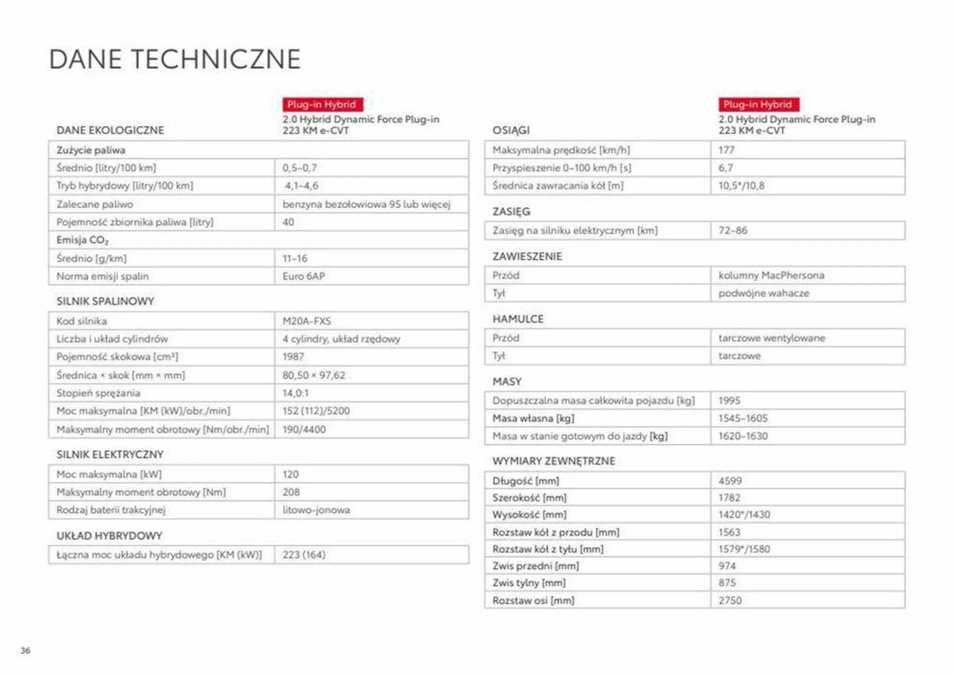 Gazetka Prius od 8 sierpnia do 8 sierpnia 2024 - Strona 36