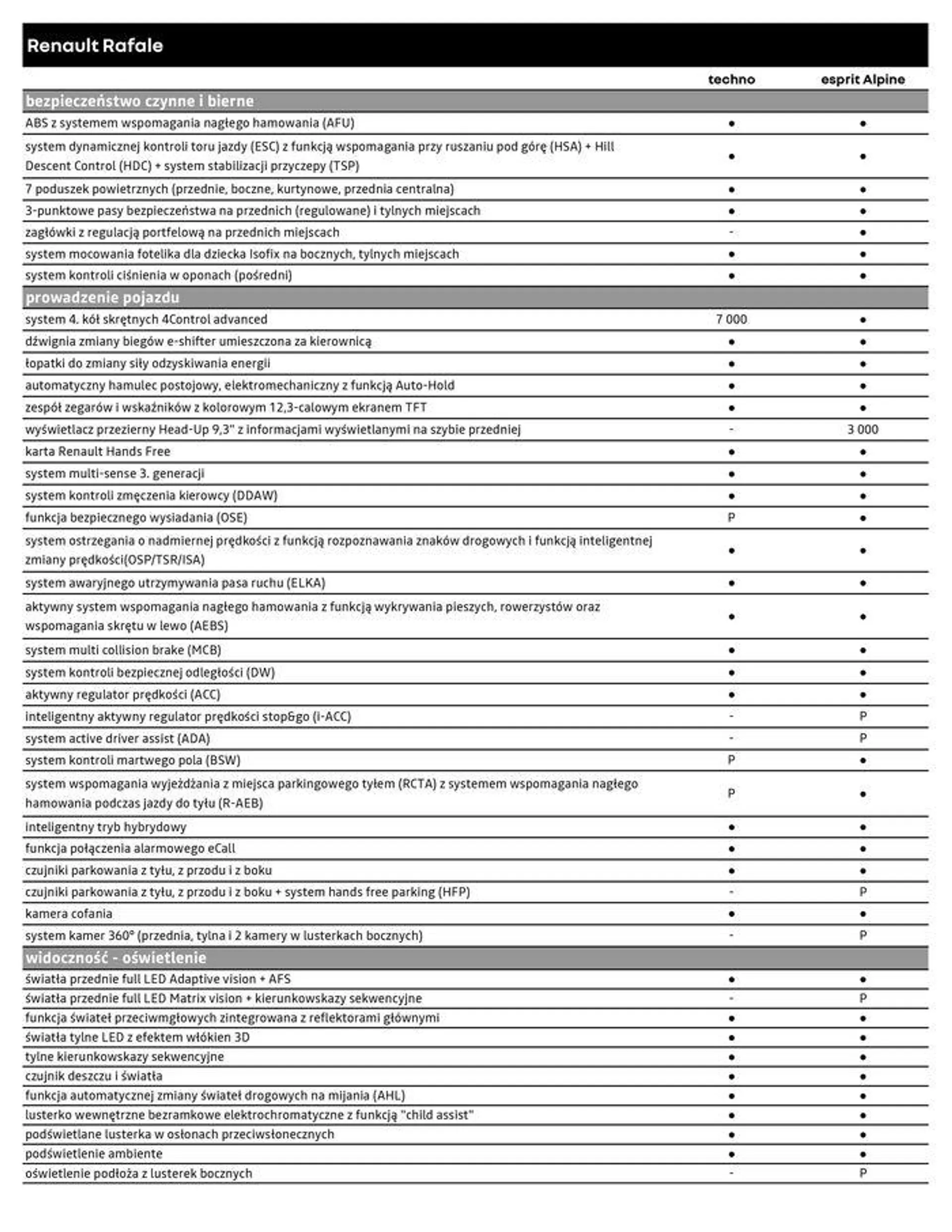 Gazetka Najlepsze oferty dla oszczędnych od 13 sierpnia do 13 sierpnia 2025 - Strona 5