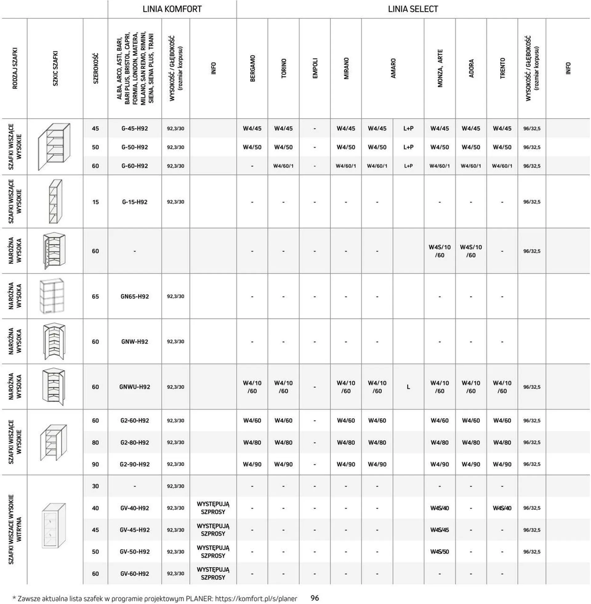 Komfort Aktualna gazetka - 96