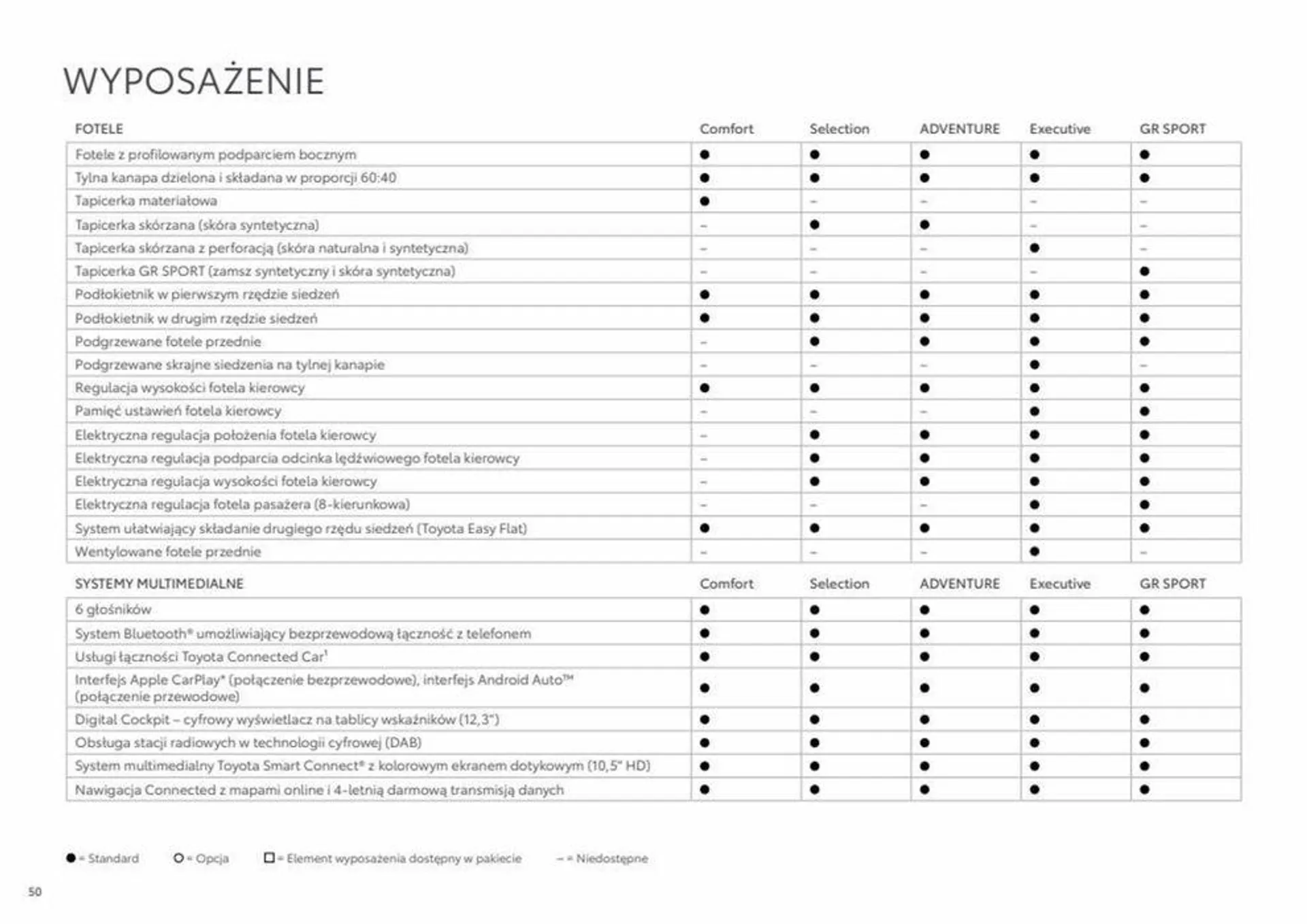 Gazetka RAV4 rok modelowy 2024 od 8 sierpnia do 8 sierpnia 2024 - Strona 50