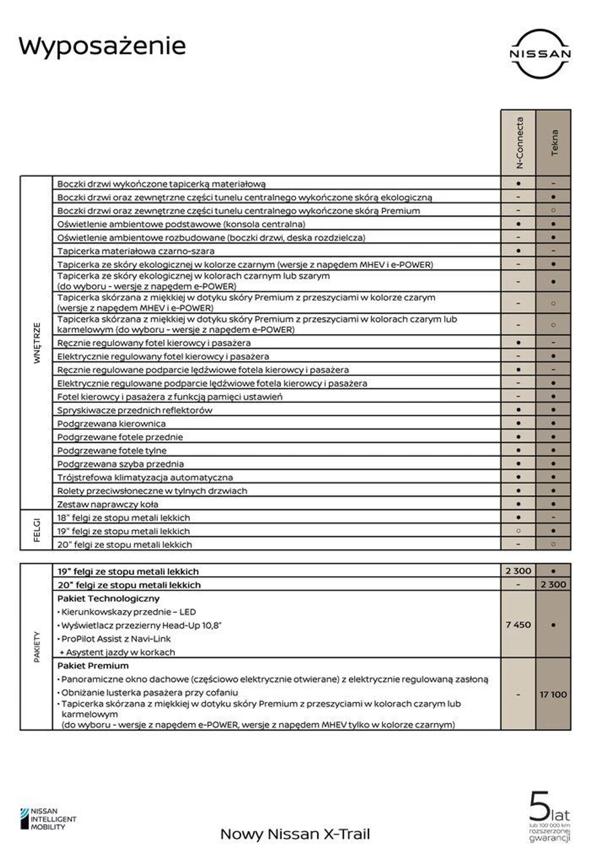 Gazetka X-Trail od 24 kwietnia do 24 kwietnia 2025 - Strona 10