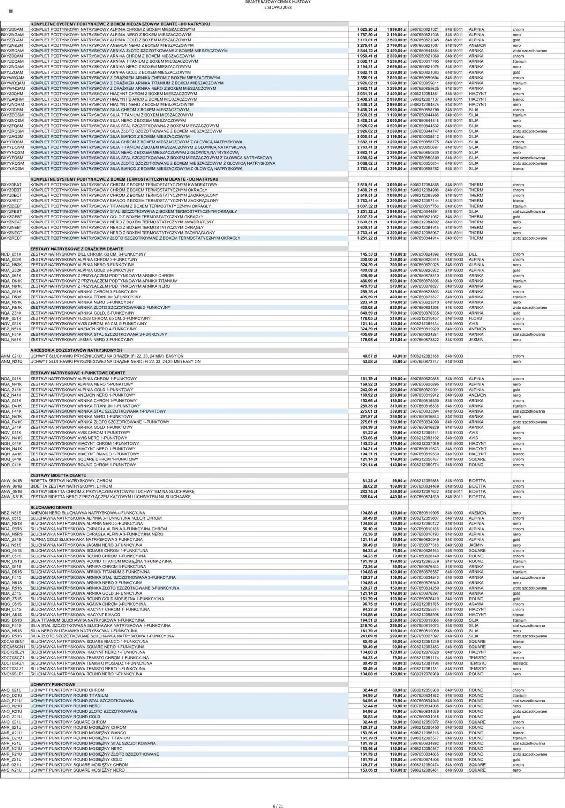 Gazetka Deante Gazetka - Bazowe ceny hurtowe od 1 listopada do 26 grudnia 2023 - Strona 7