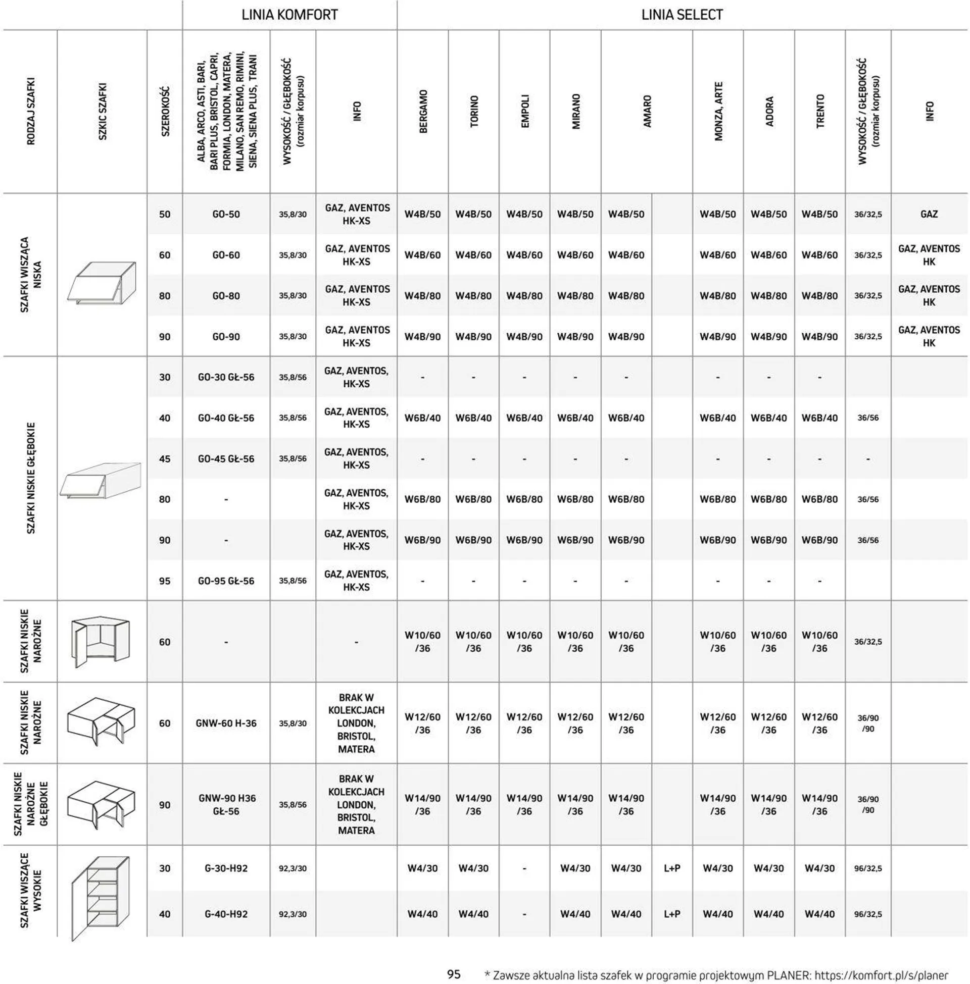 Komfort Aktualna gazetka - 95