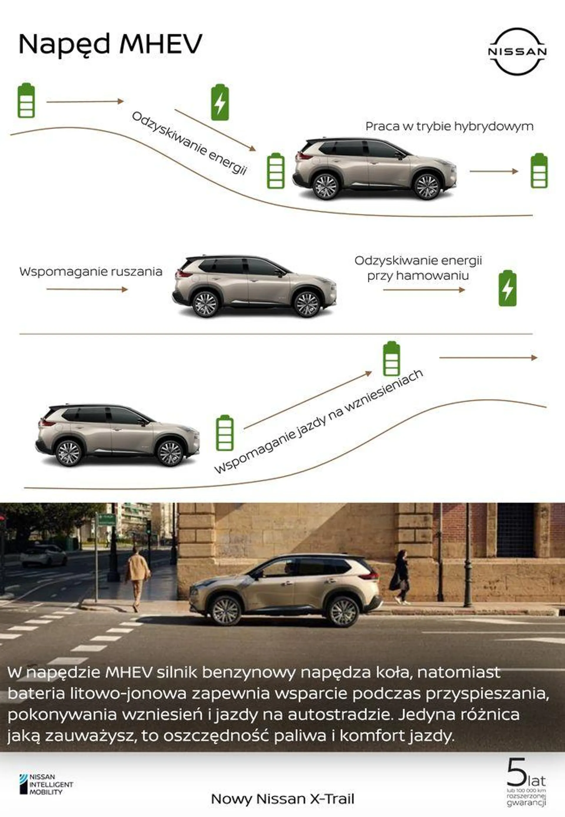 Gazetka X-Trail od 24 kwietnia do 24 kwietnia 2025 - Strona 12