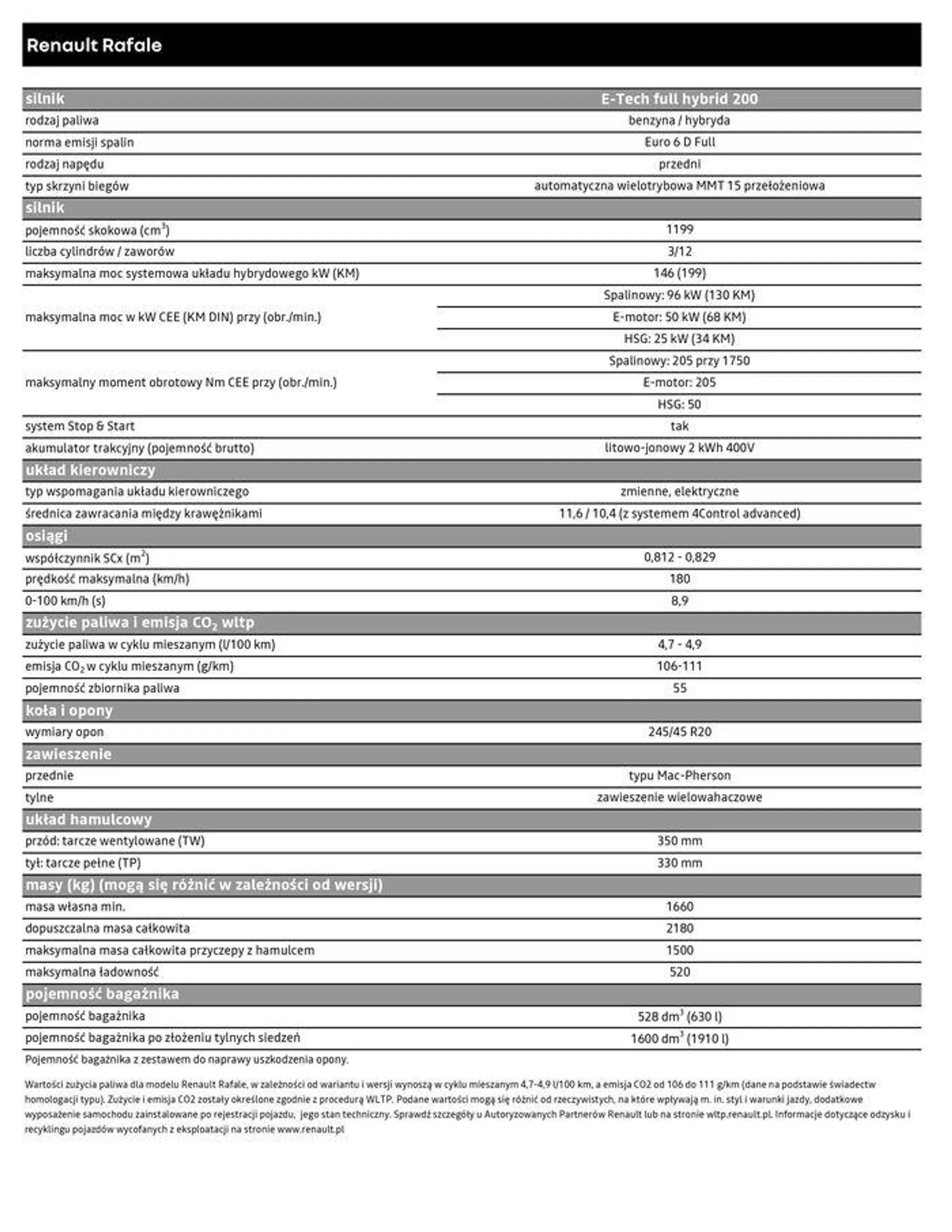 Gazetka Renault Rafale od 22 maja do 22 maja 2025 - Strona 8