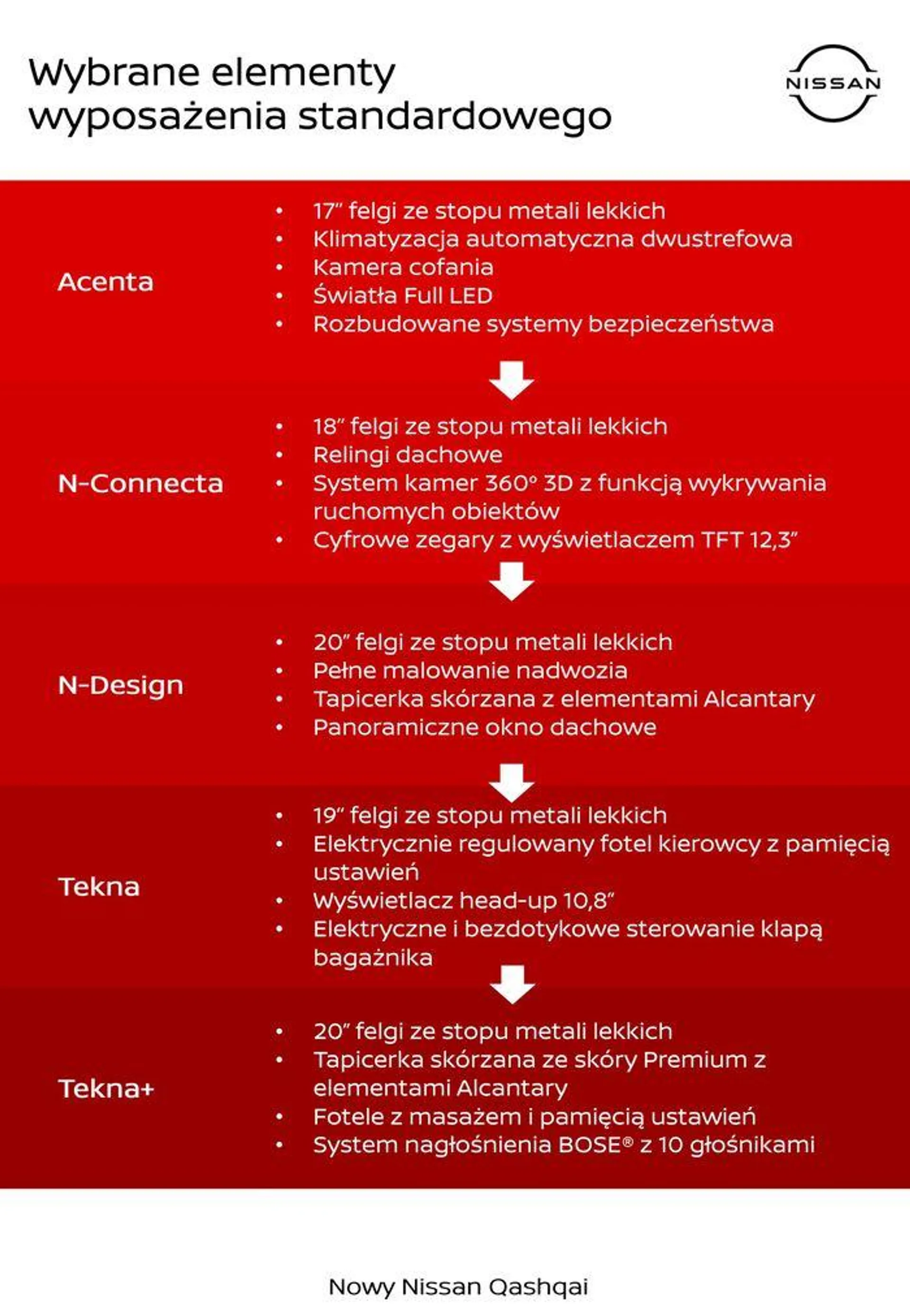 Gazetka Nowy Qashqai od 28 sierpnia do 28 sierpnia 2025 - Strona 3