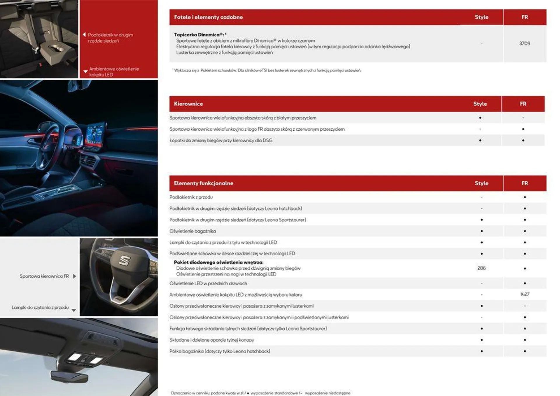 Gazetka SEAT Leon - Katalog i cennik od 4 kwietnia do 4 kwietnia 2025 - Strona 11