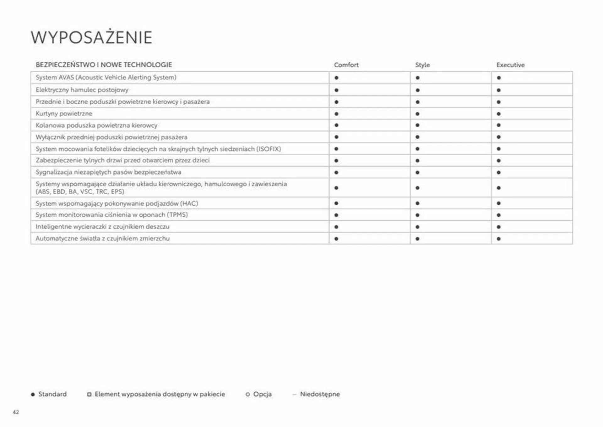 Gazetka Katalog Corolla Cross RM 2024 od 14 listopada do 14 listopada 2024 - Strona 42