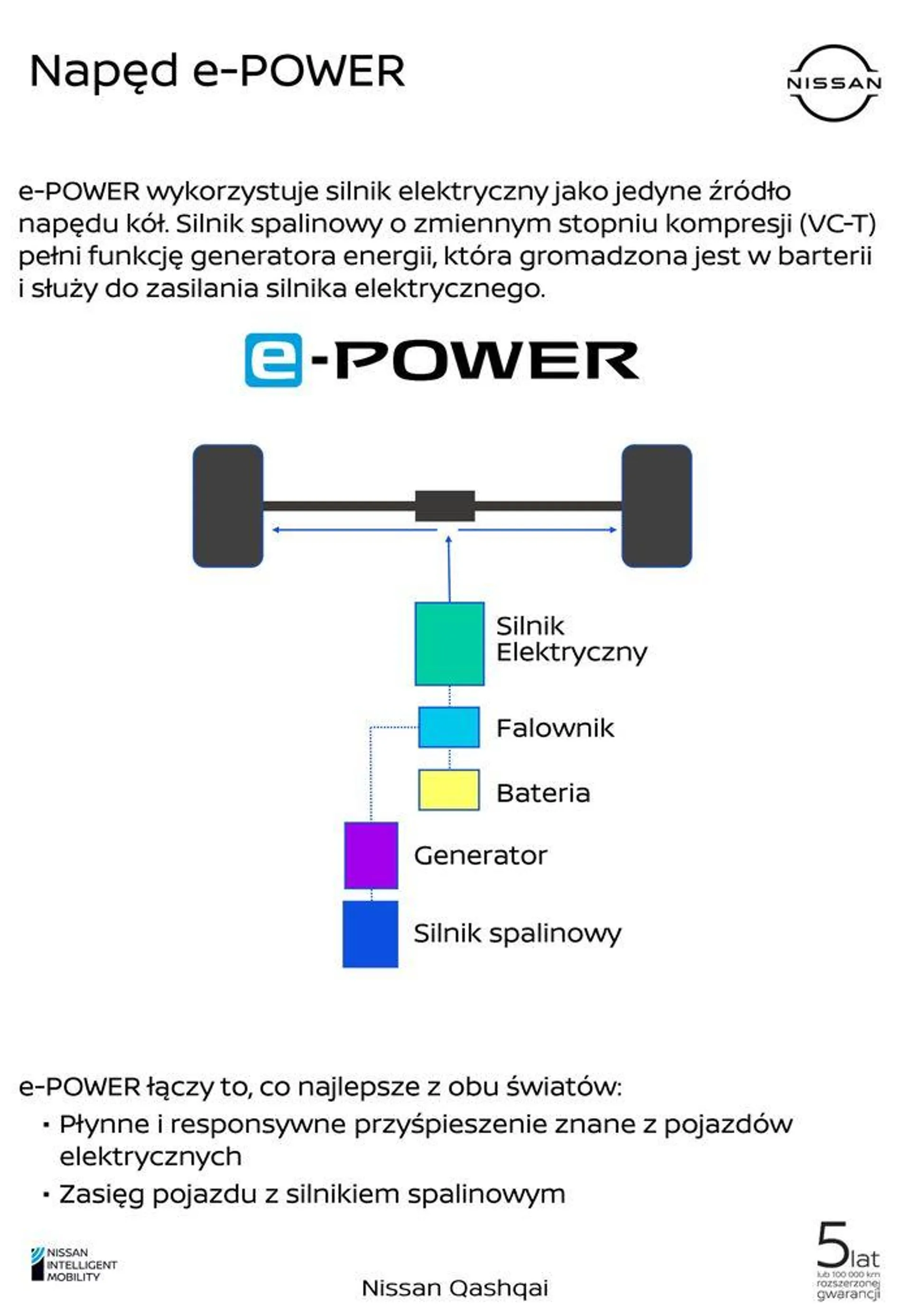 Gazetka Qashqai od 24 kwietnia do 24 kwietnia 2025 - Strona 12