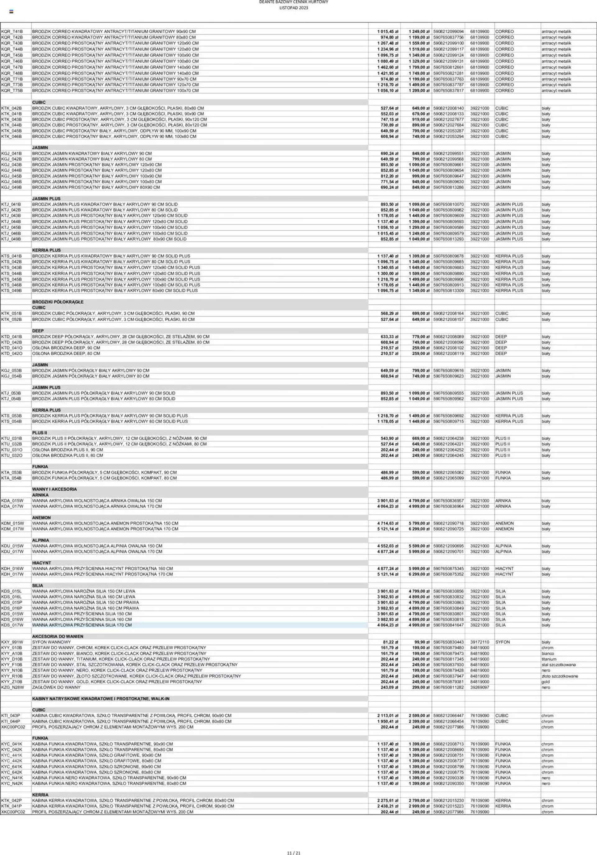 Gazetka Deante Gazetka - Bazowe ceny hurtowe od 1 listopada do 26 grudnia 2023 - Strona 12