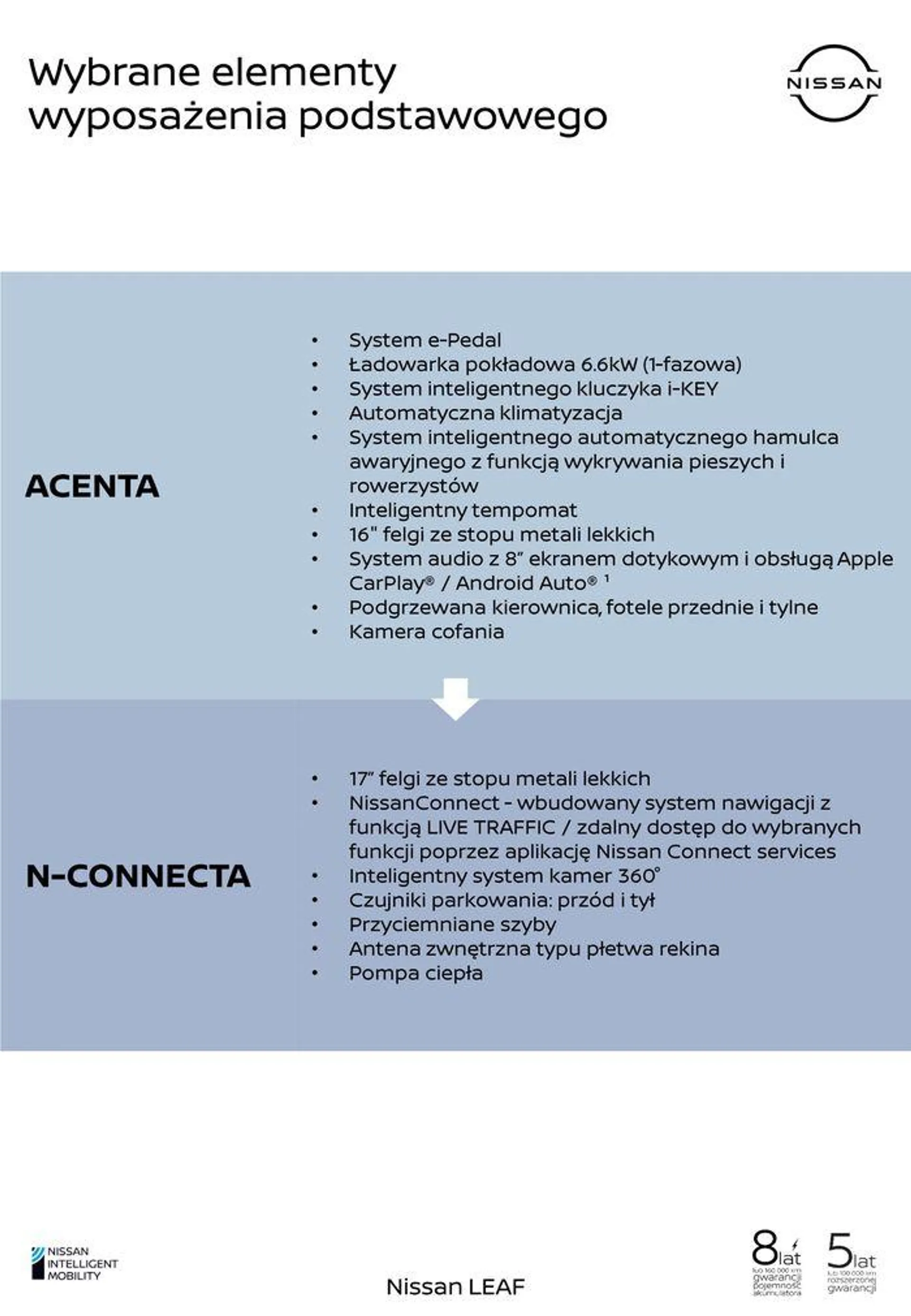 Gazetka LEAF od 3 lipca do 3 lipca 2025 - Strona 3