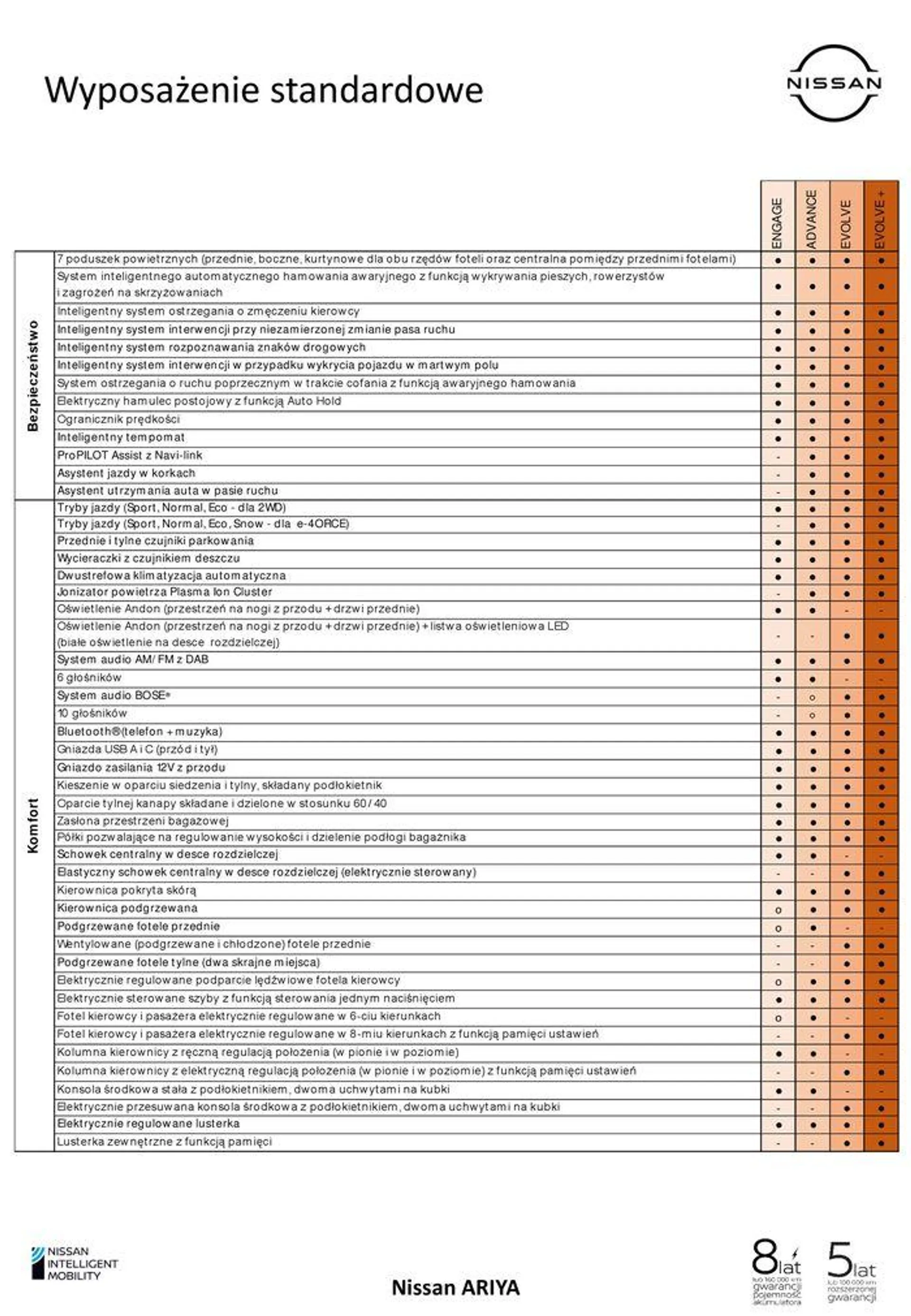 Gazetka ARIYA ofert od 14 listopada do 14 listopada 2024 - Strona 8